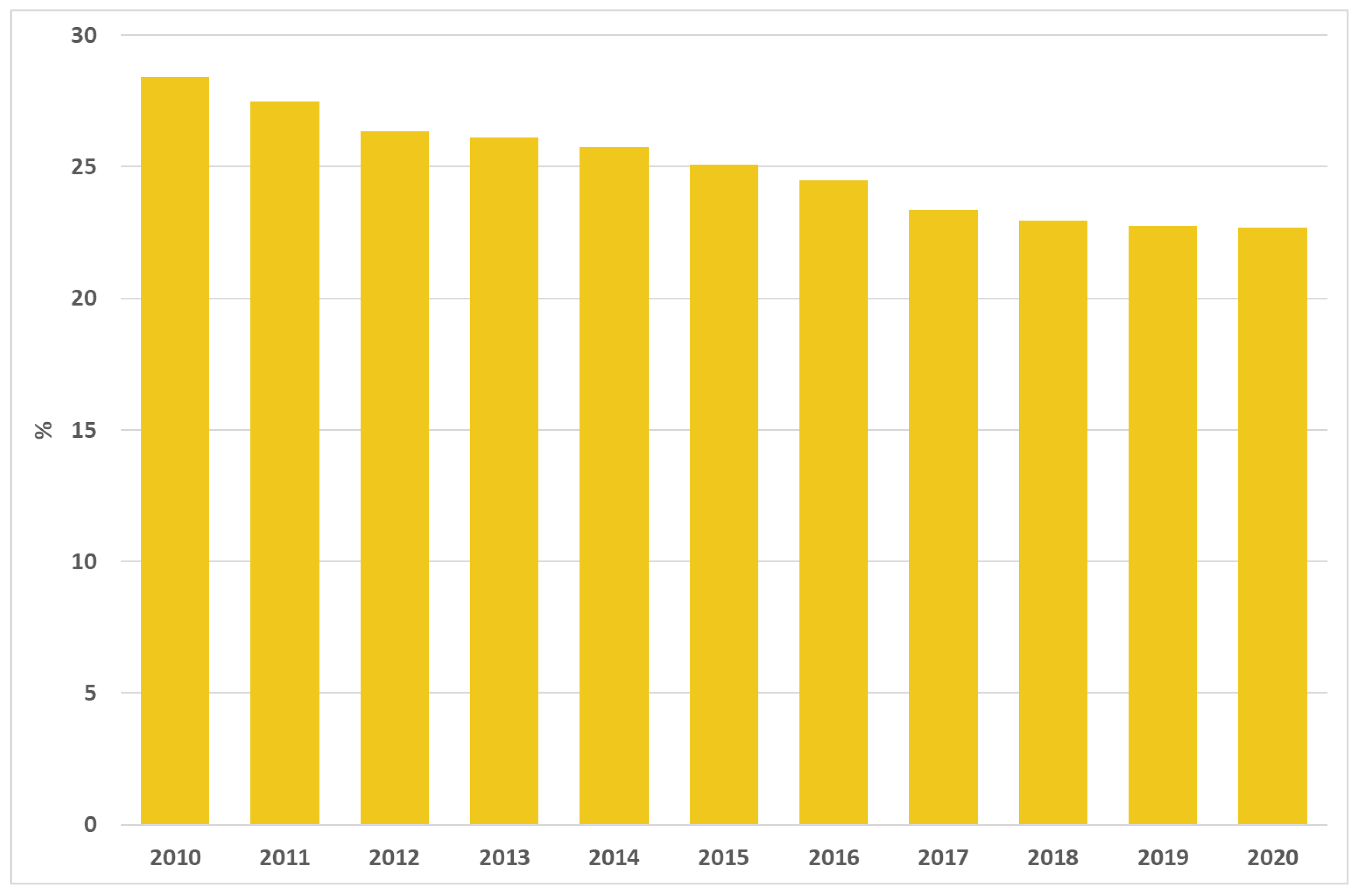Ijerph 19 11685 g007 Ijerph 19 11685 g007