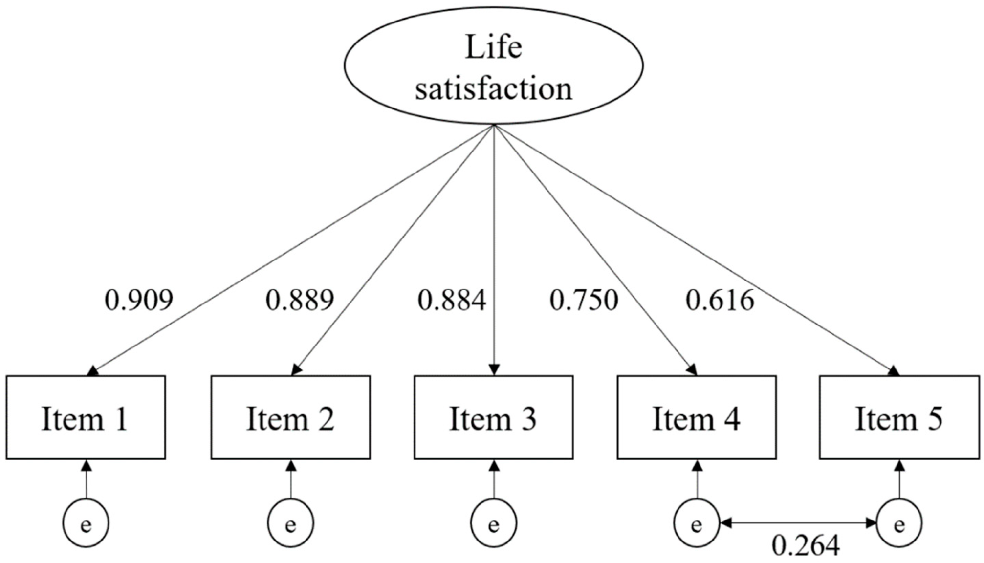 Ijerph 19 11687 g001