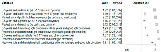 IJERPH | Free Full-Text | Joint Effect of Heavy Vehicles and Diminished ...