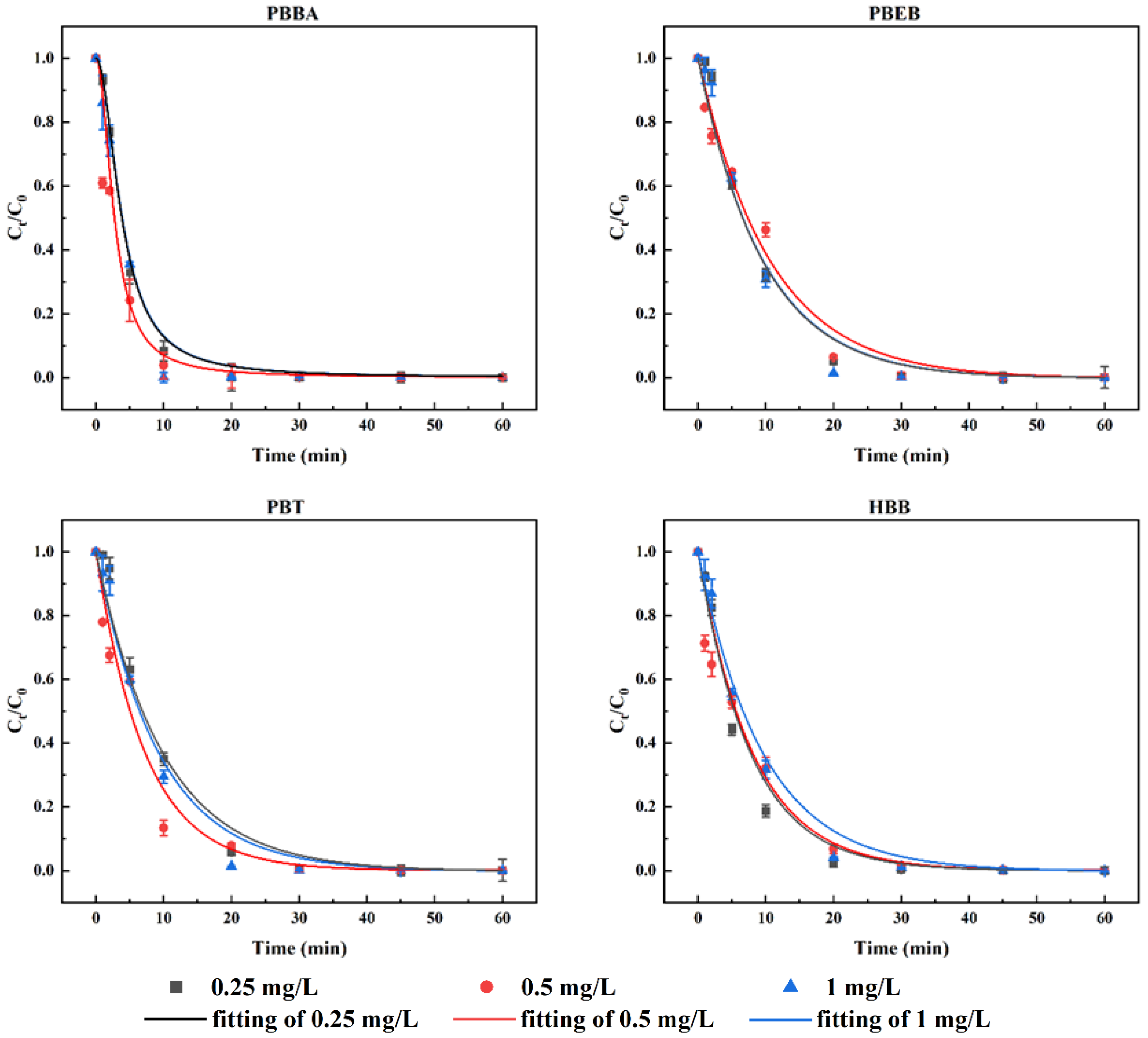 Ijerph 19 11690 g003