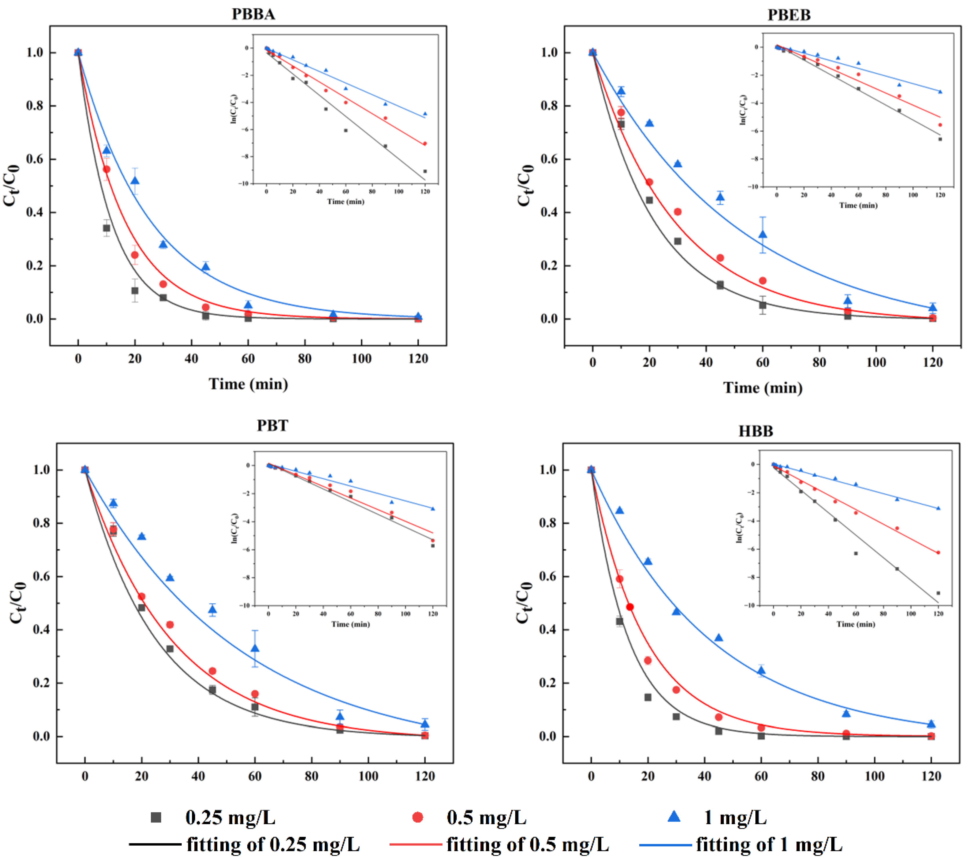 Ijerph 19 11690 g004