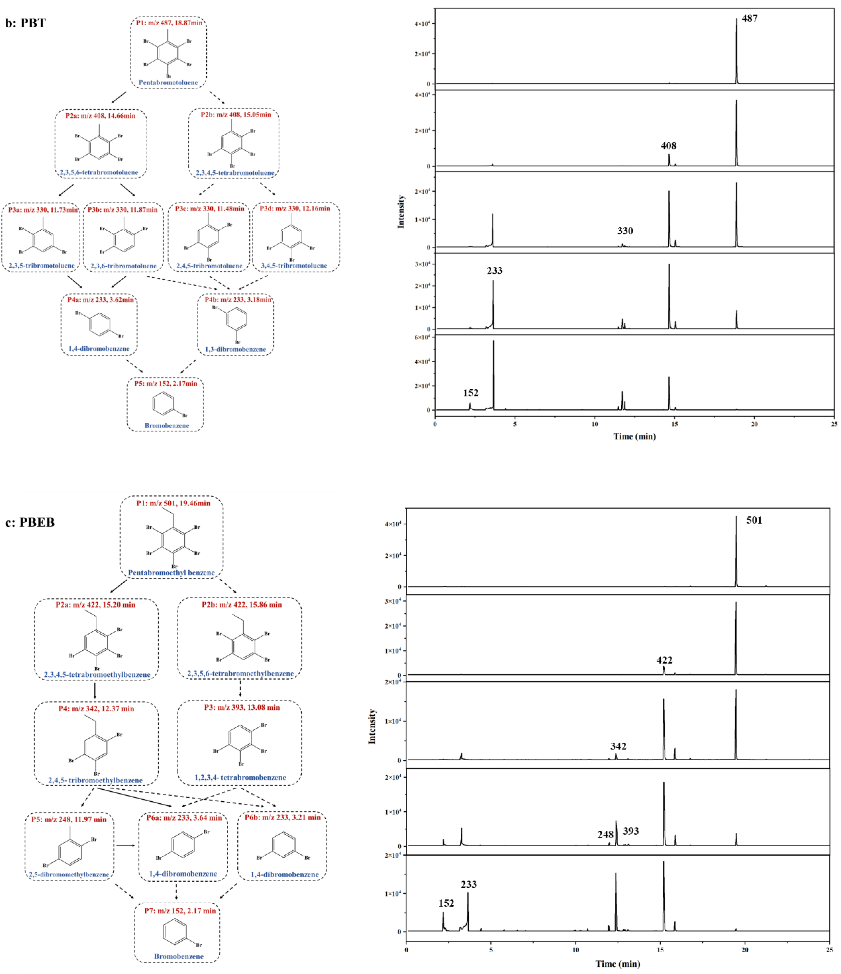 Ijerph 19 11690 g009b