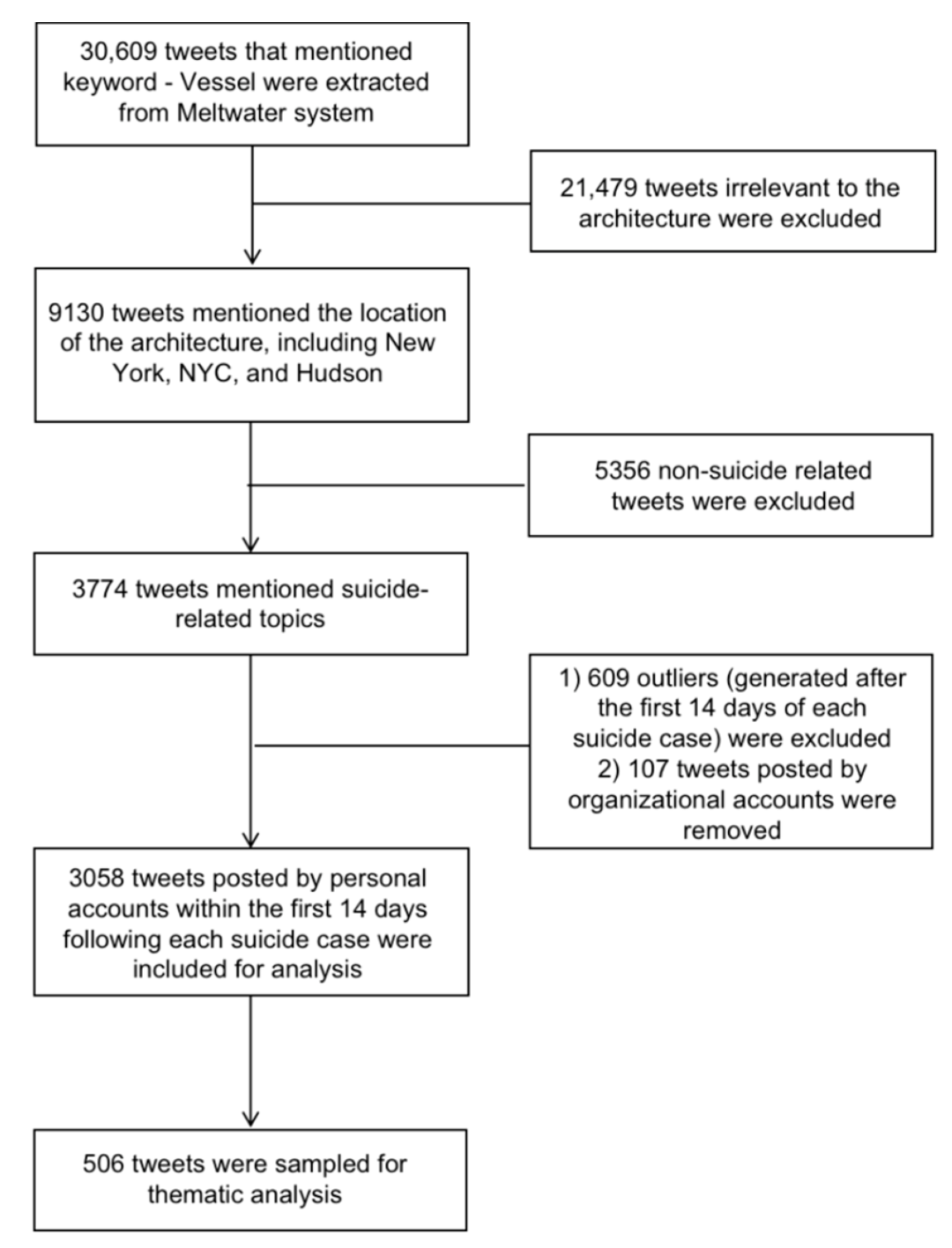 Ijerph 19 11694 g003 Ijerph 19 11694 g003