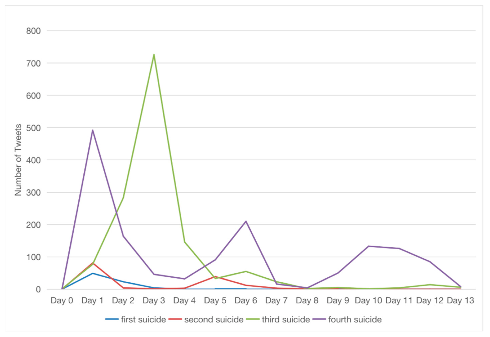 Ijerph 19 11694 g004 Ijerph 19 11694 g004