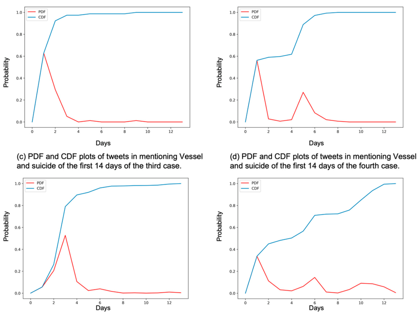 Ijerph 19 11694 g005 Ijerph 19 11694 g005