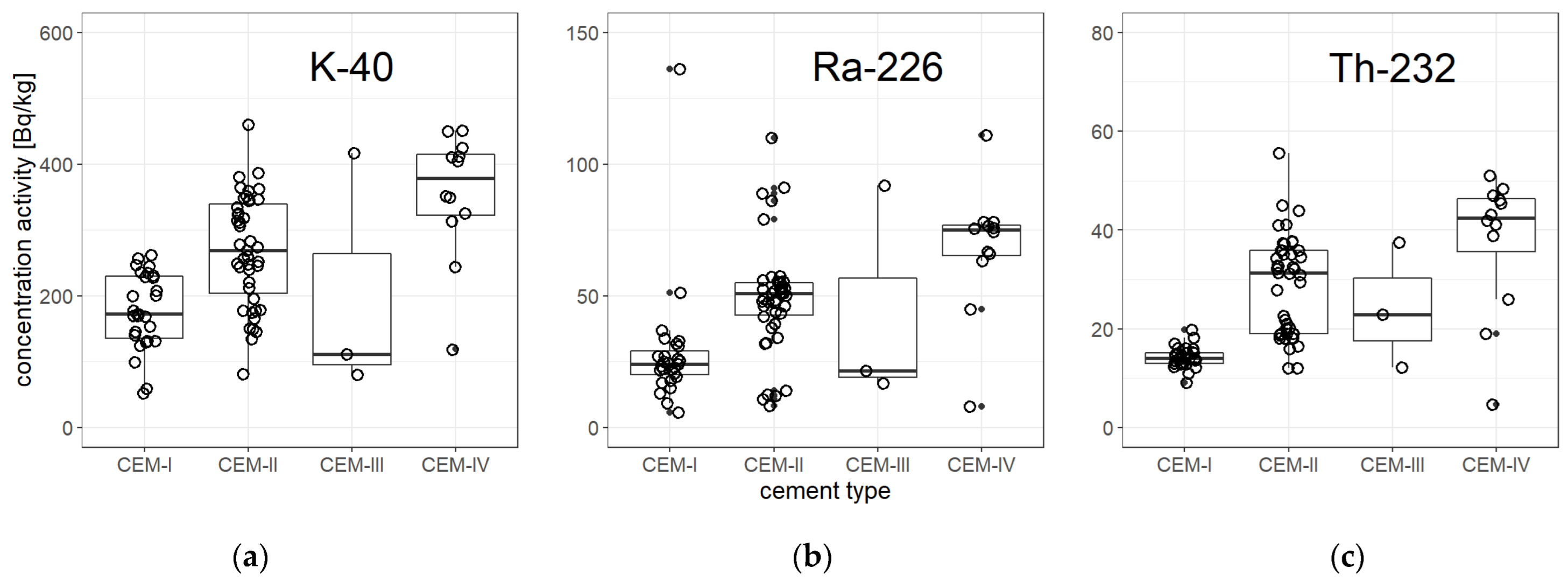 Ijerph 19 11695 g003