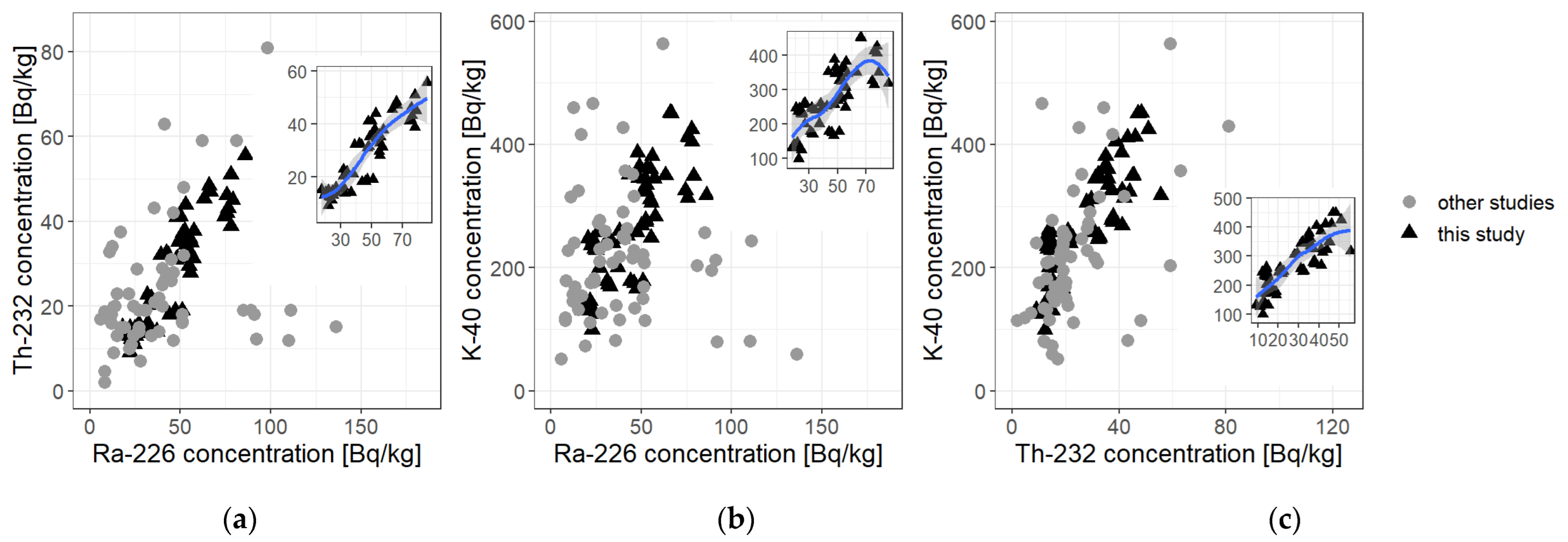 Ijerph 19 11695 g005