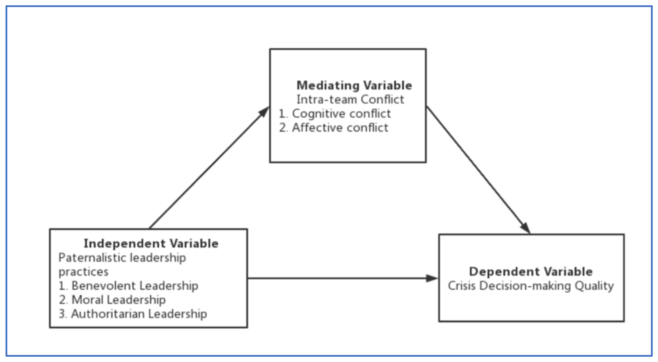 Ijerph 19 11697 g001 Ijerph 19 11697 g001