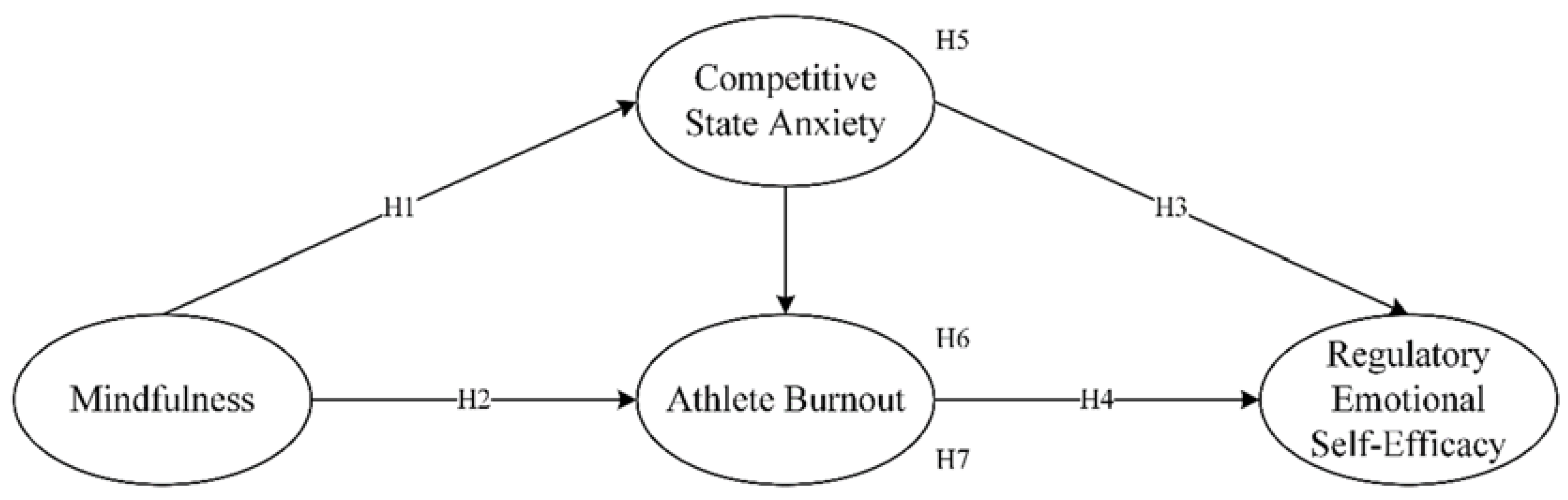 Ijerph 19 11702 g001