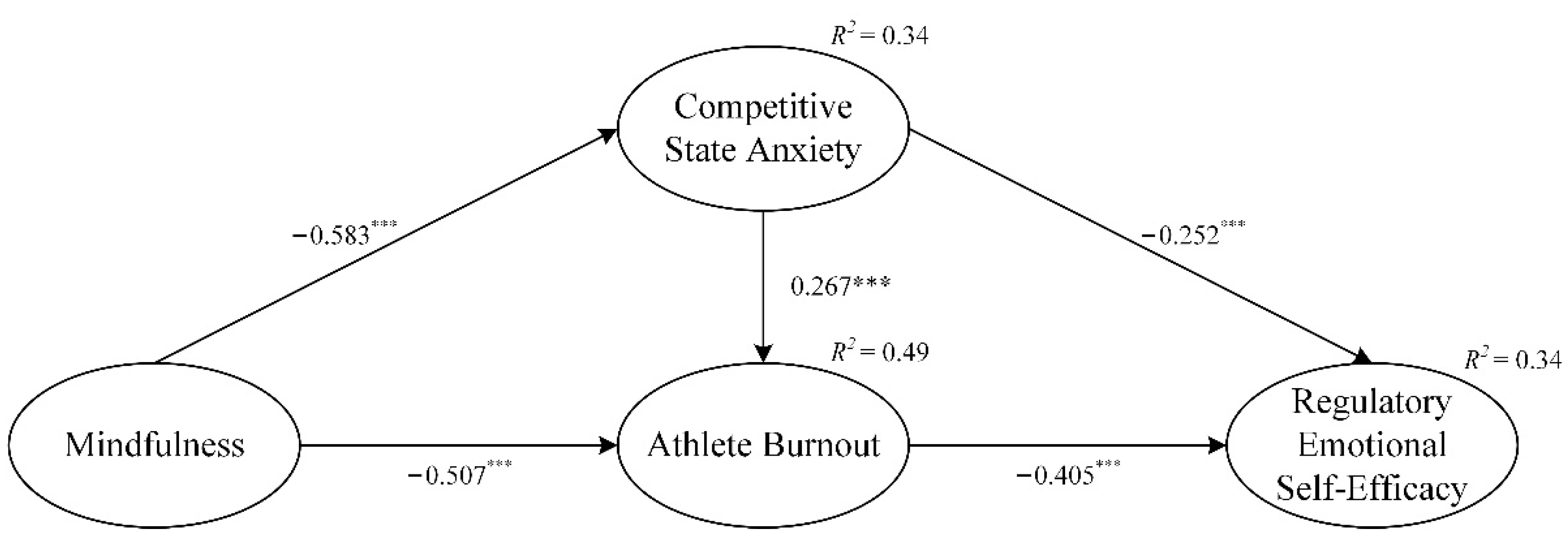 Ijerph 19 11702 g002