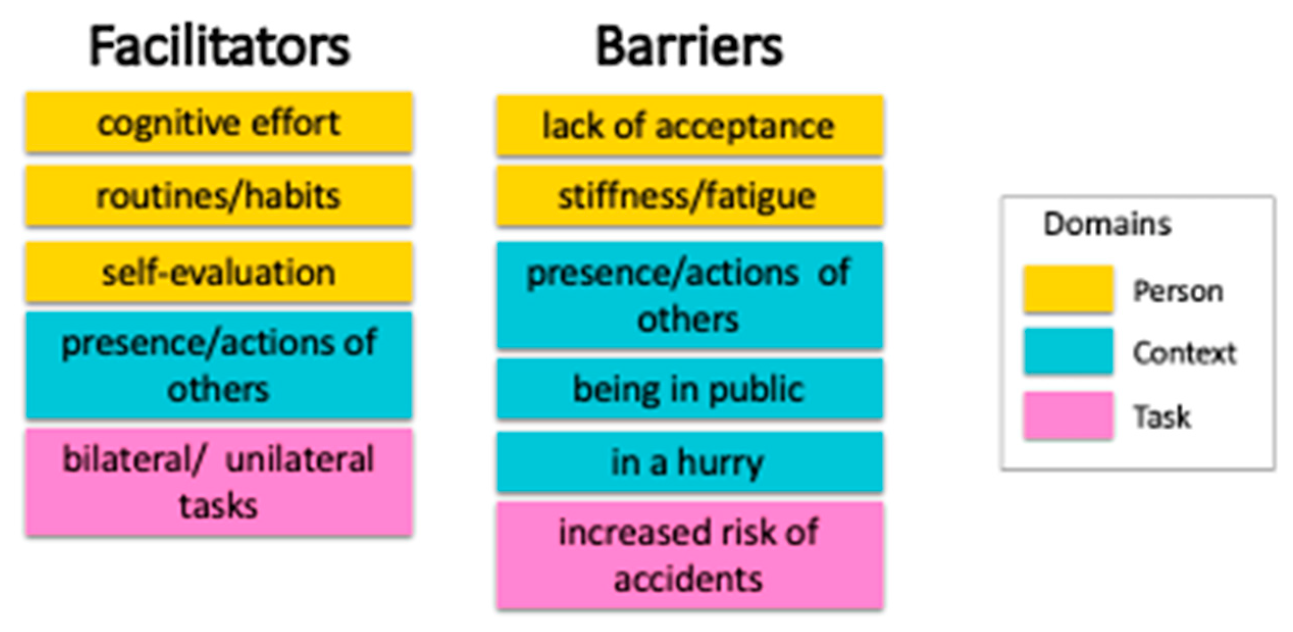 Ijerph 19 11707 g002