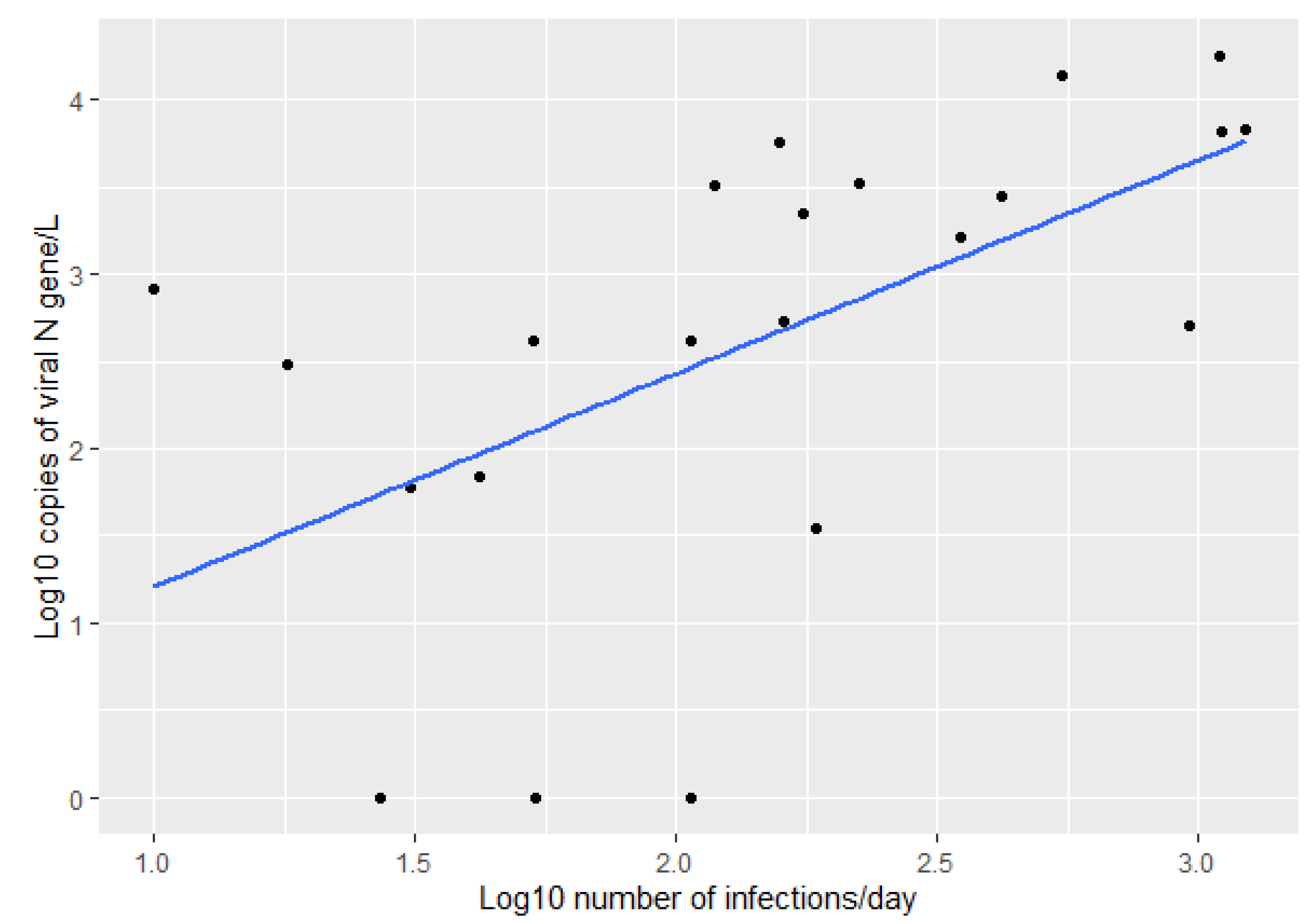 Ijerph 19 11725 g002 Ijerph 19 11725 g002