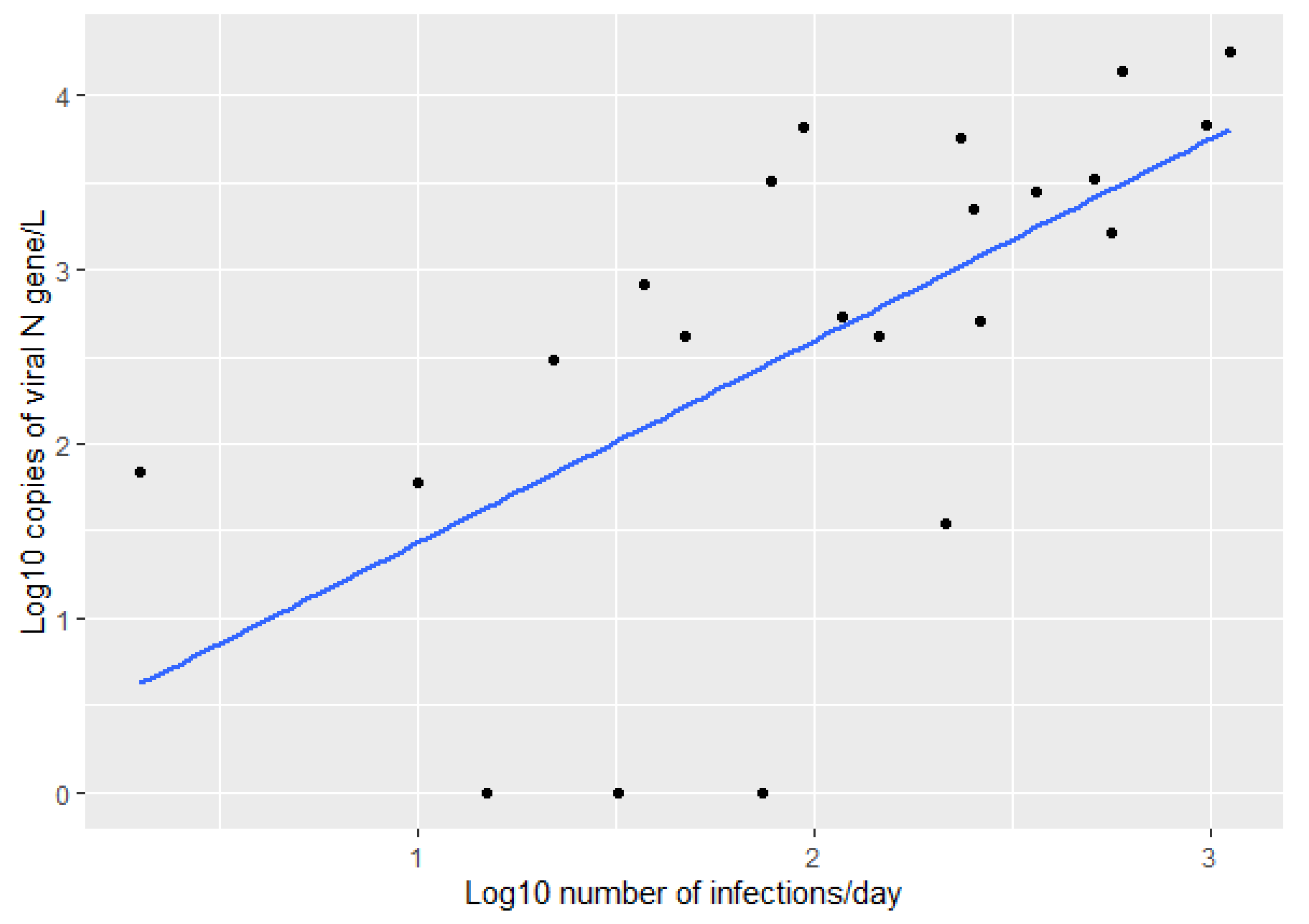 Ijerph 19 11725 g003 Ijerph 19 11725 g003