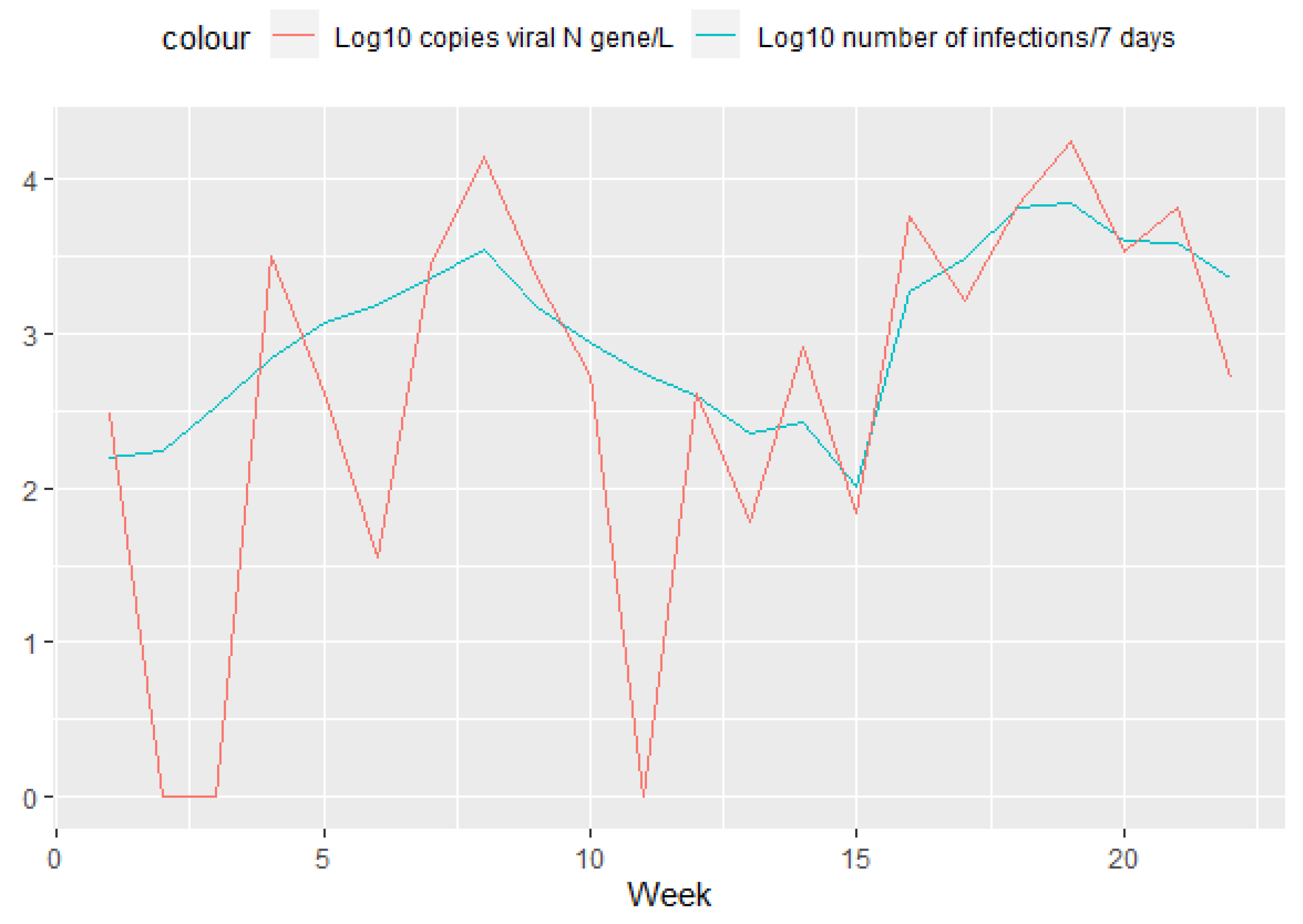 Ijerph 19 11725 g006 Ijerph 19 11725 g006