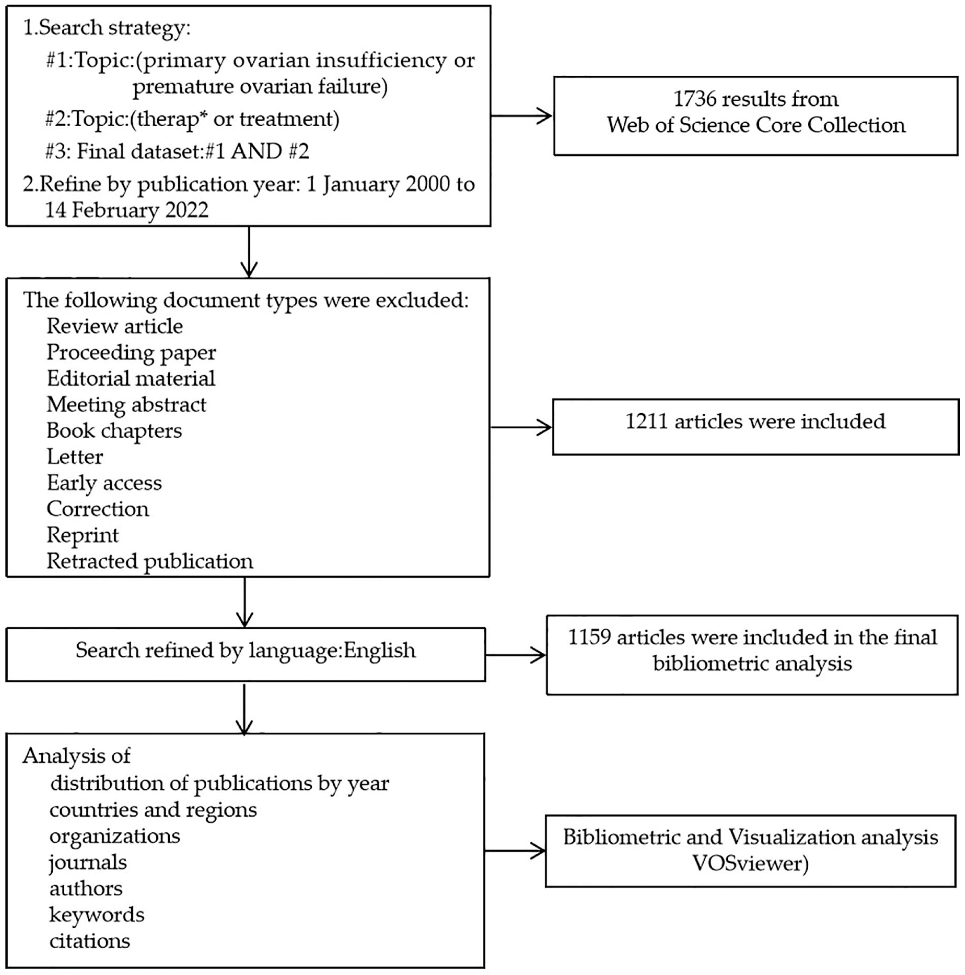 Premature Ovarian Failure Treatment premature-ovarian-failure-treatment