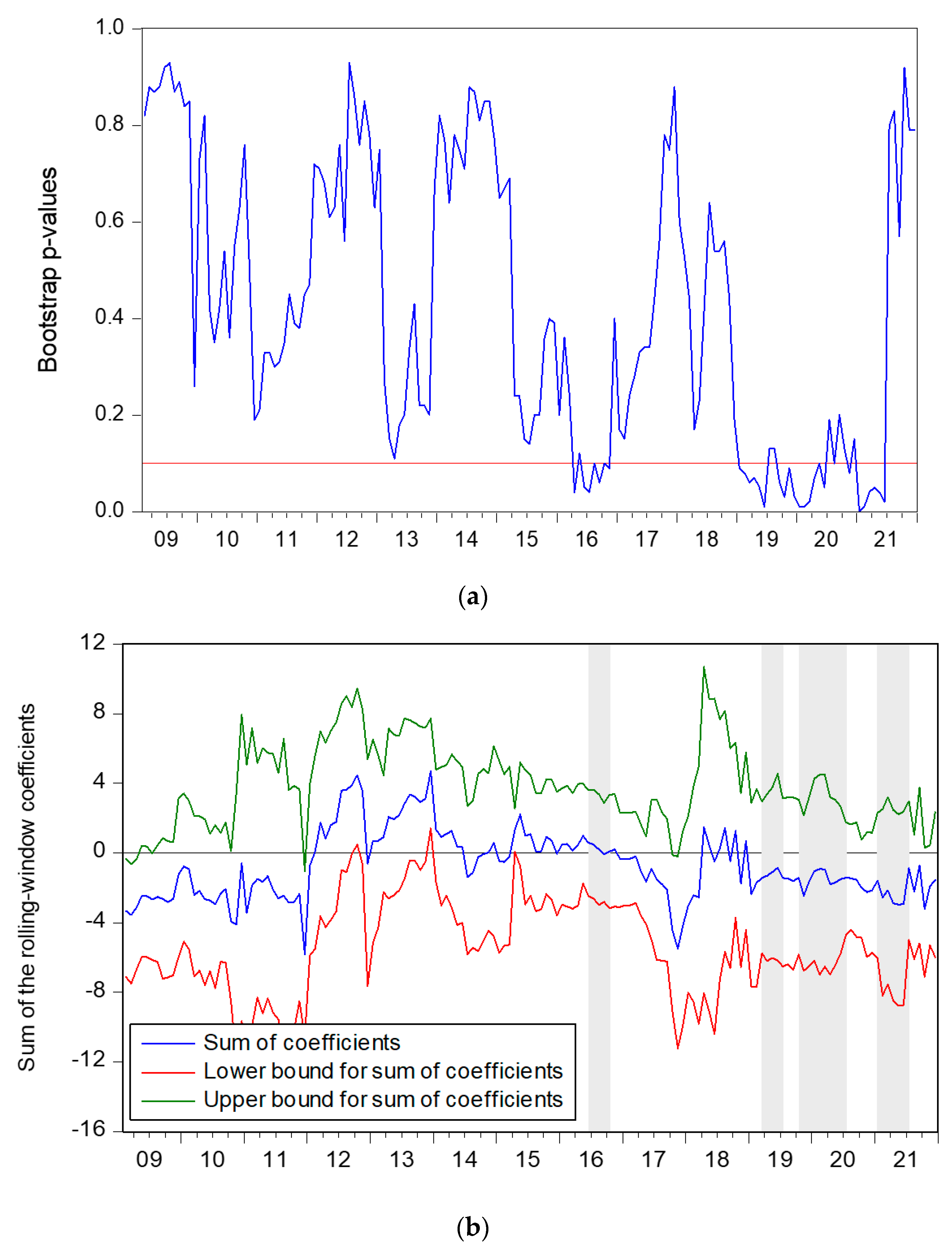 Ijerph 19 11730 g003 550