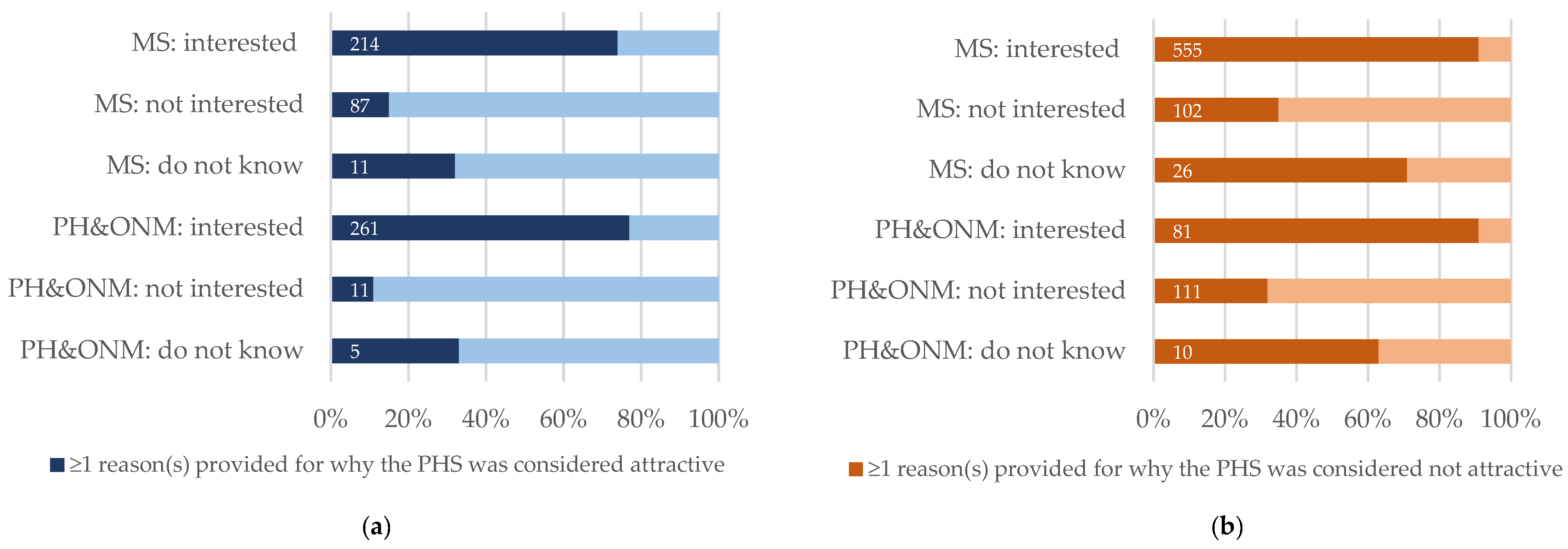 Ijerph 19 11733 g001 550