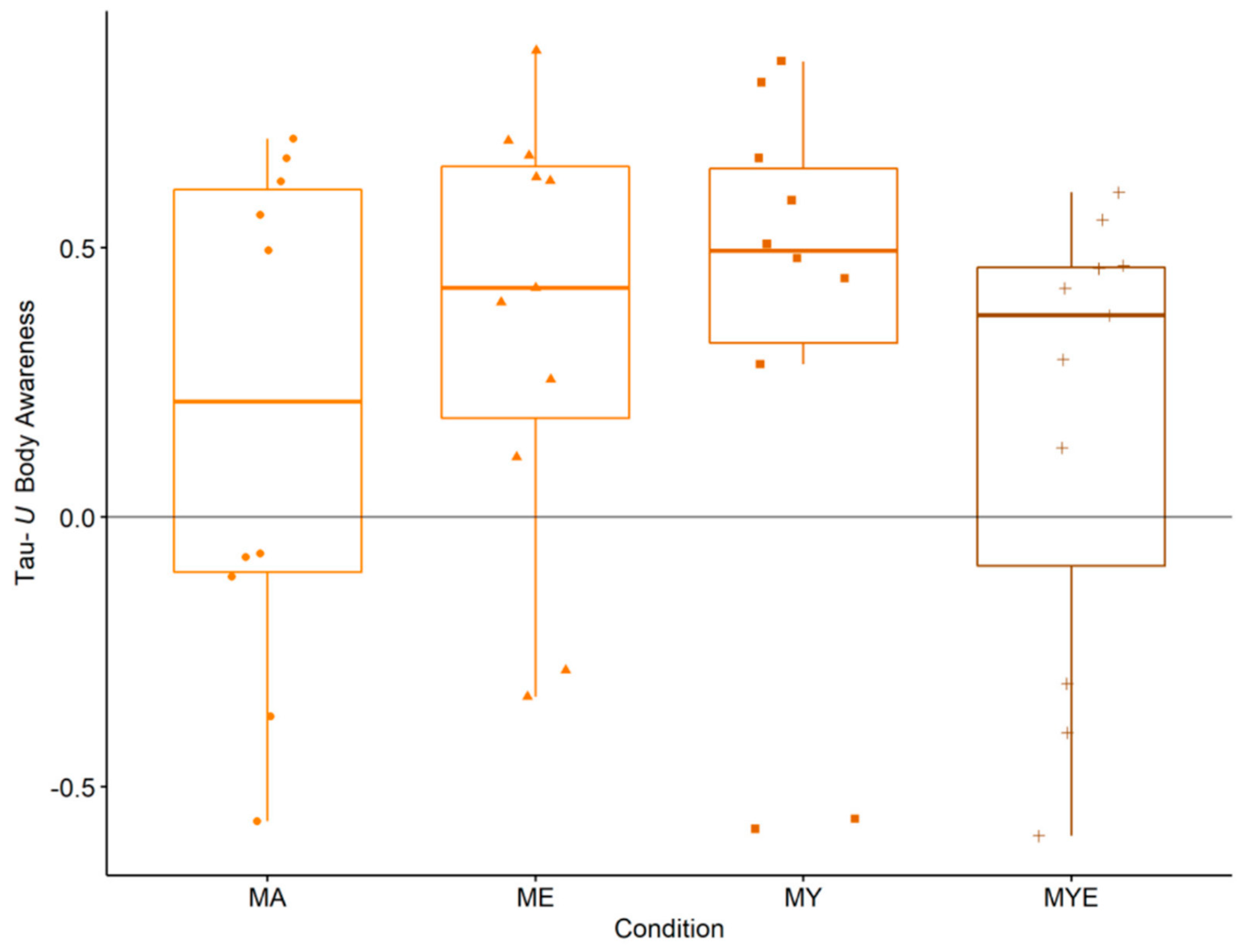 Ijerph 19 11734 g002