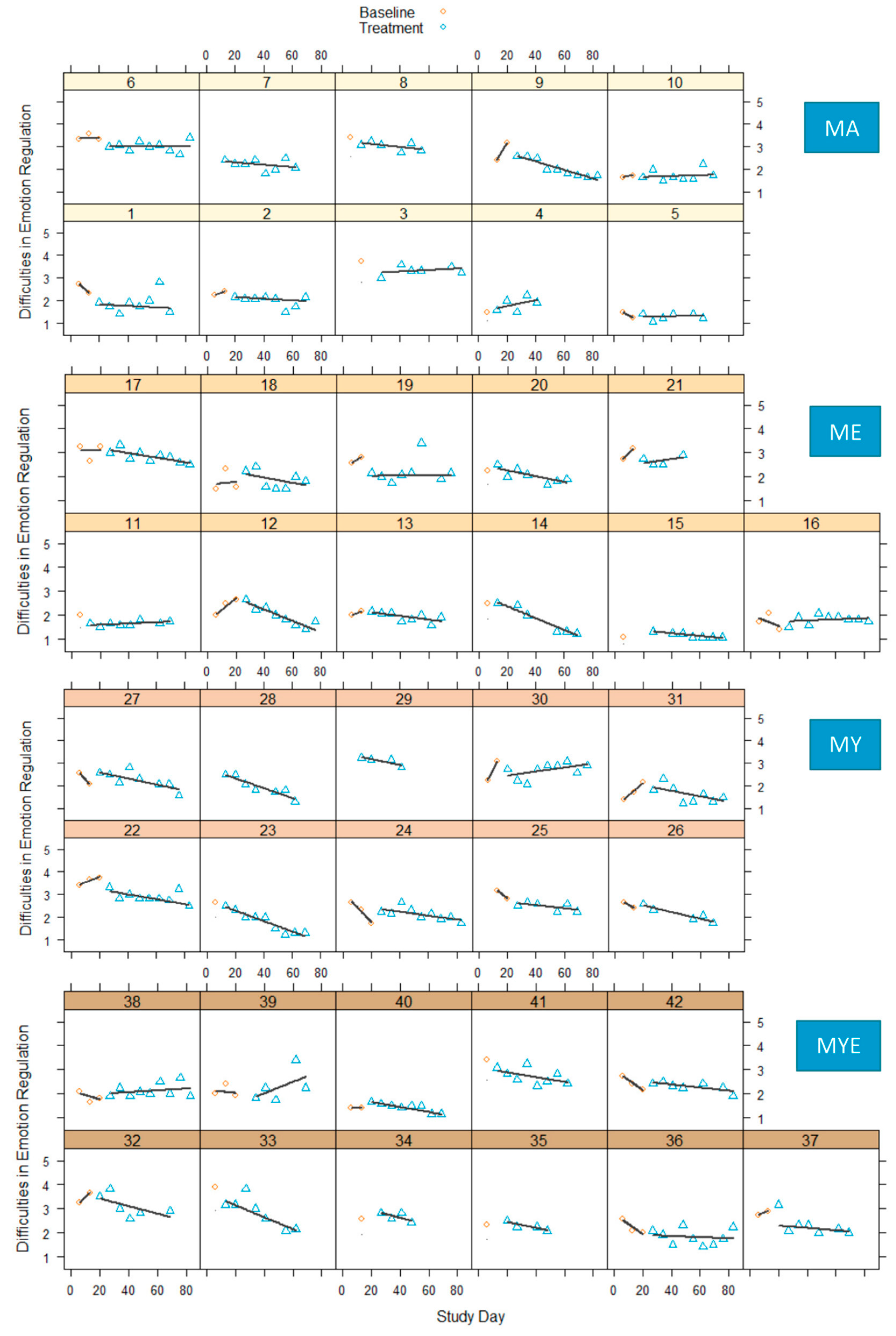 Ijerph 19 11734 g003