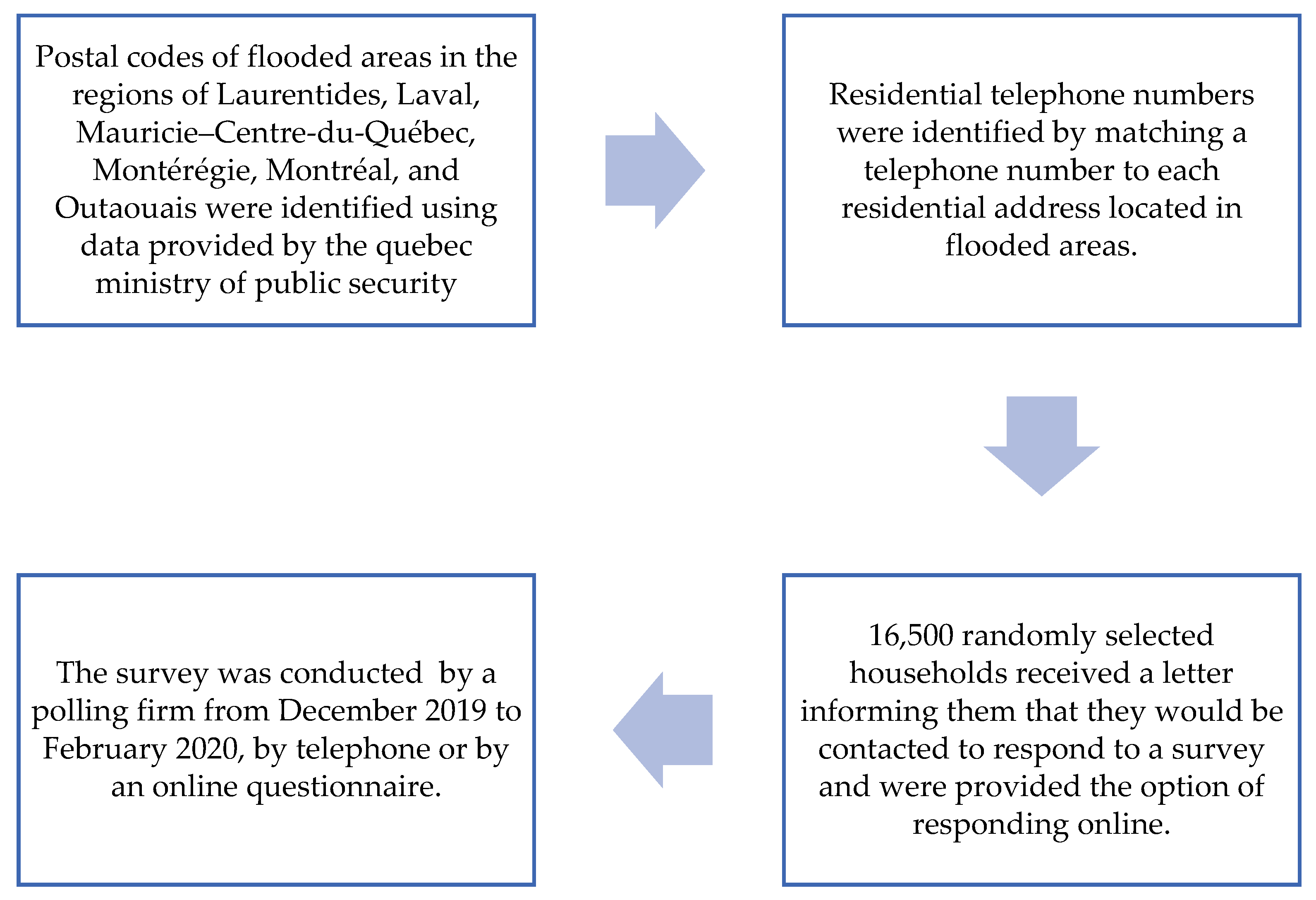 Ijerph 19 11738 g001 Ijerph 19 11738 g001