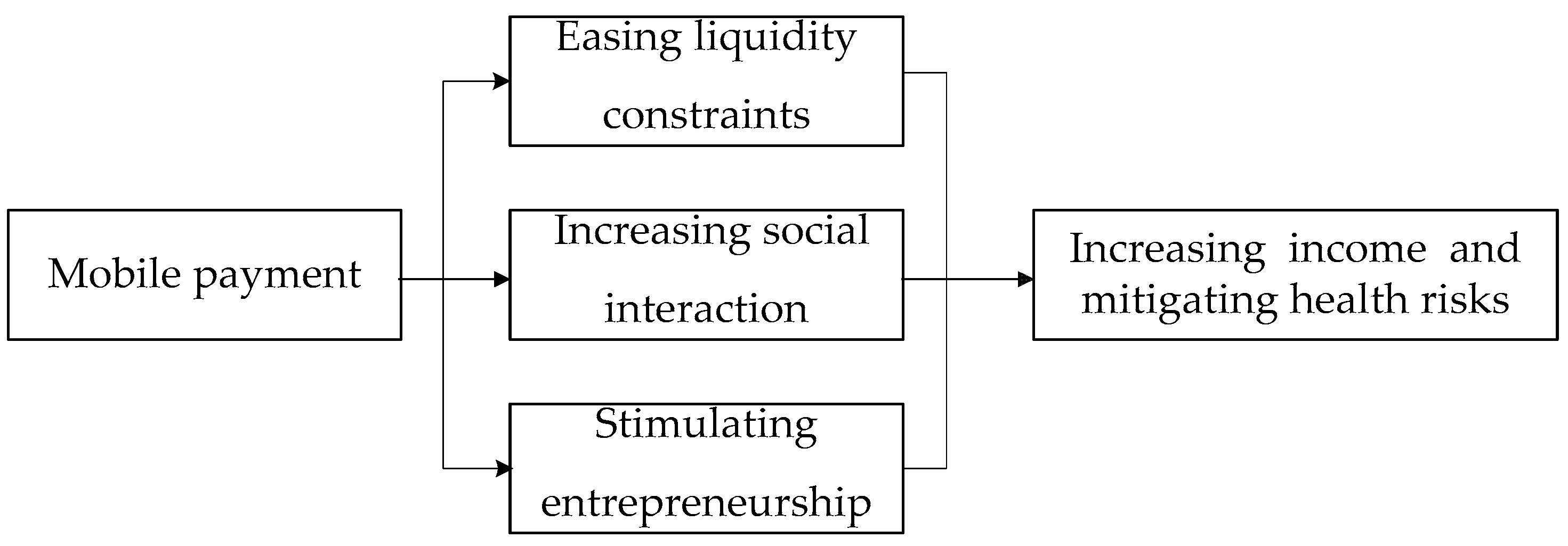 Ijerph 19 11739 g003