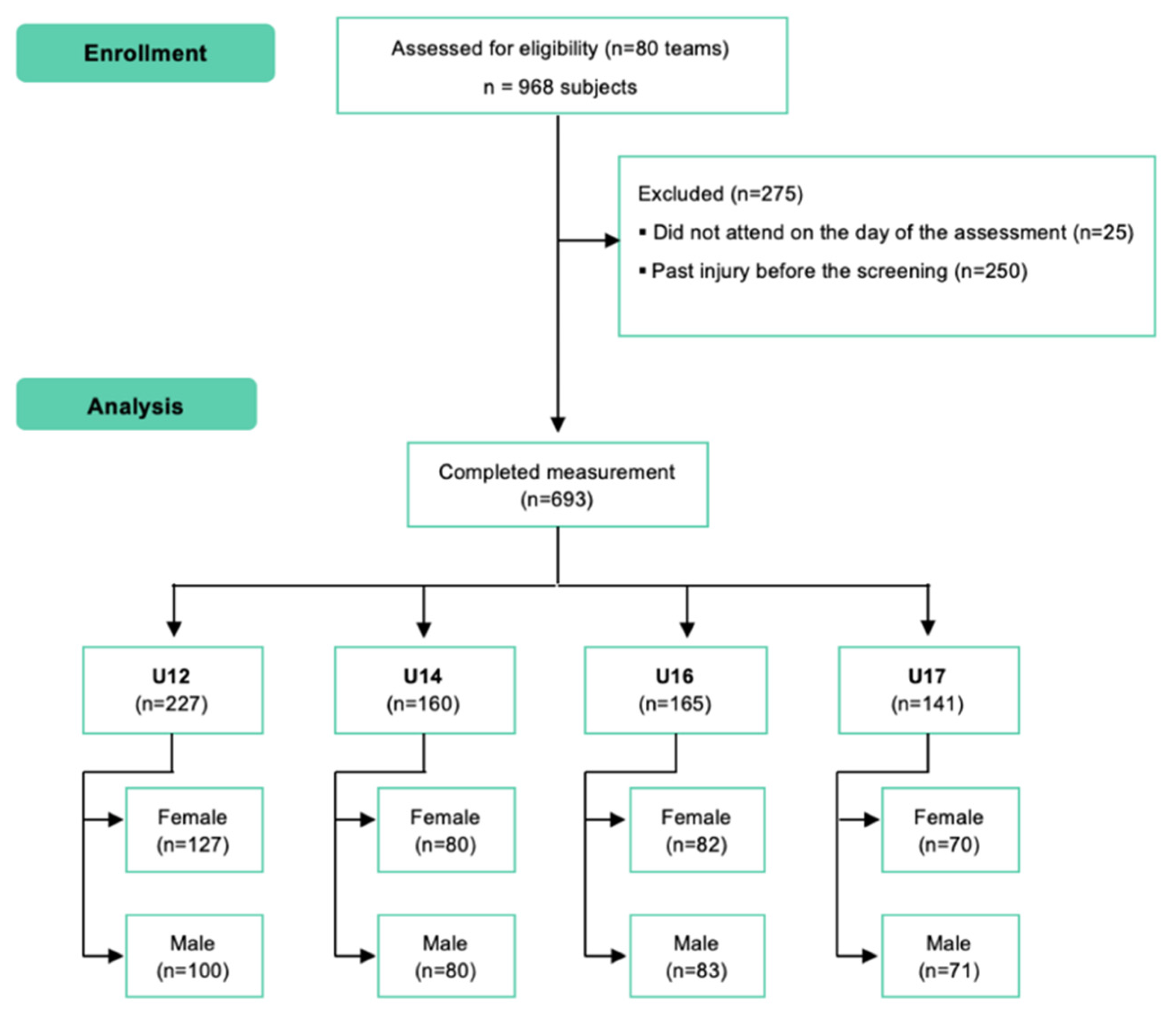 Ijerph 19 11740 g002