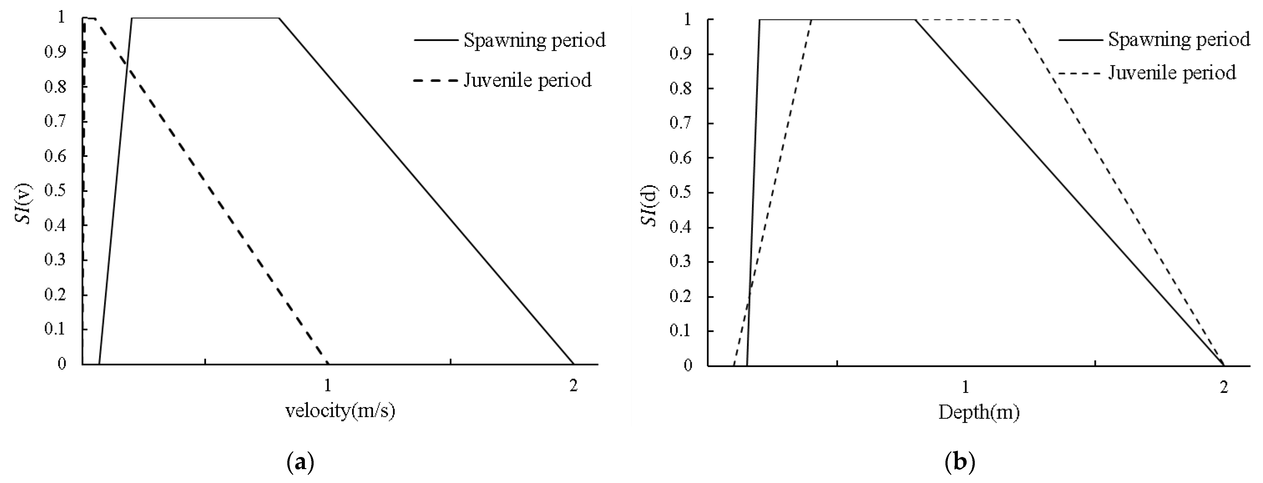 Ijerph 19 11743 g002