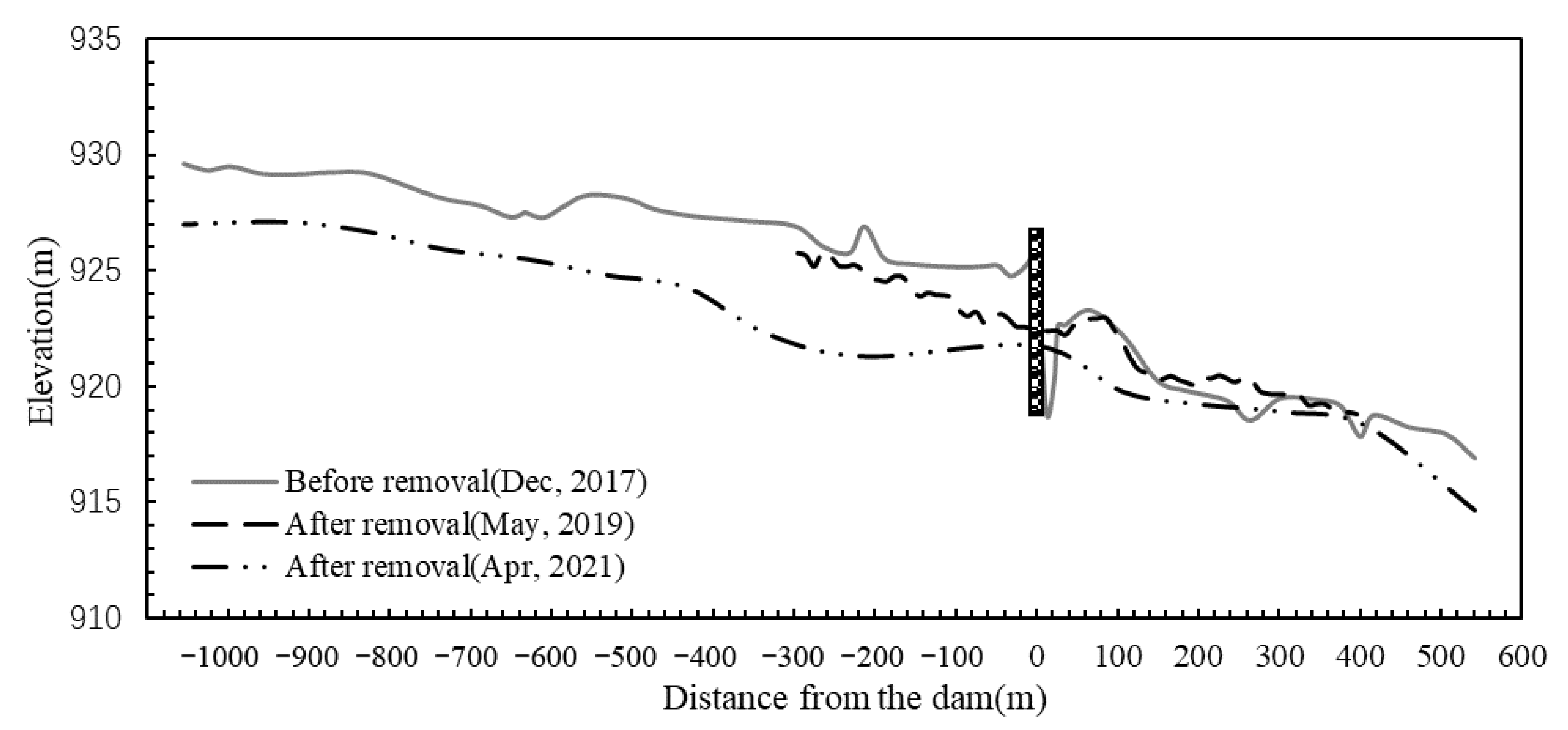 Ijerph 19 11743 g003