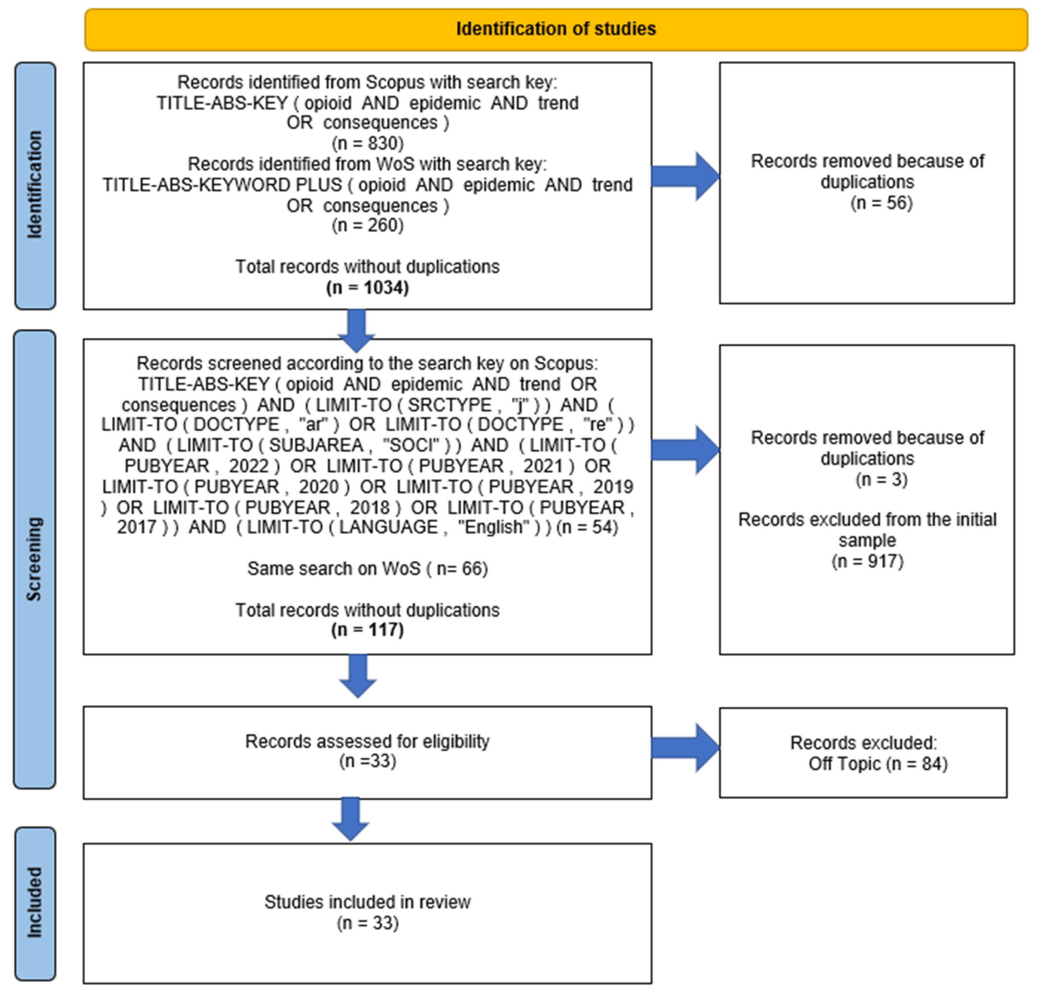 Ijerph 19 11754 g001