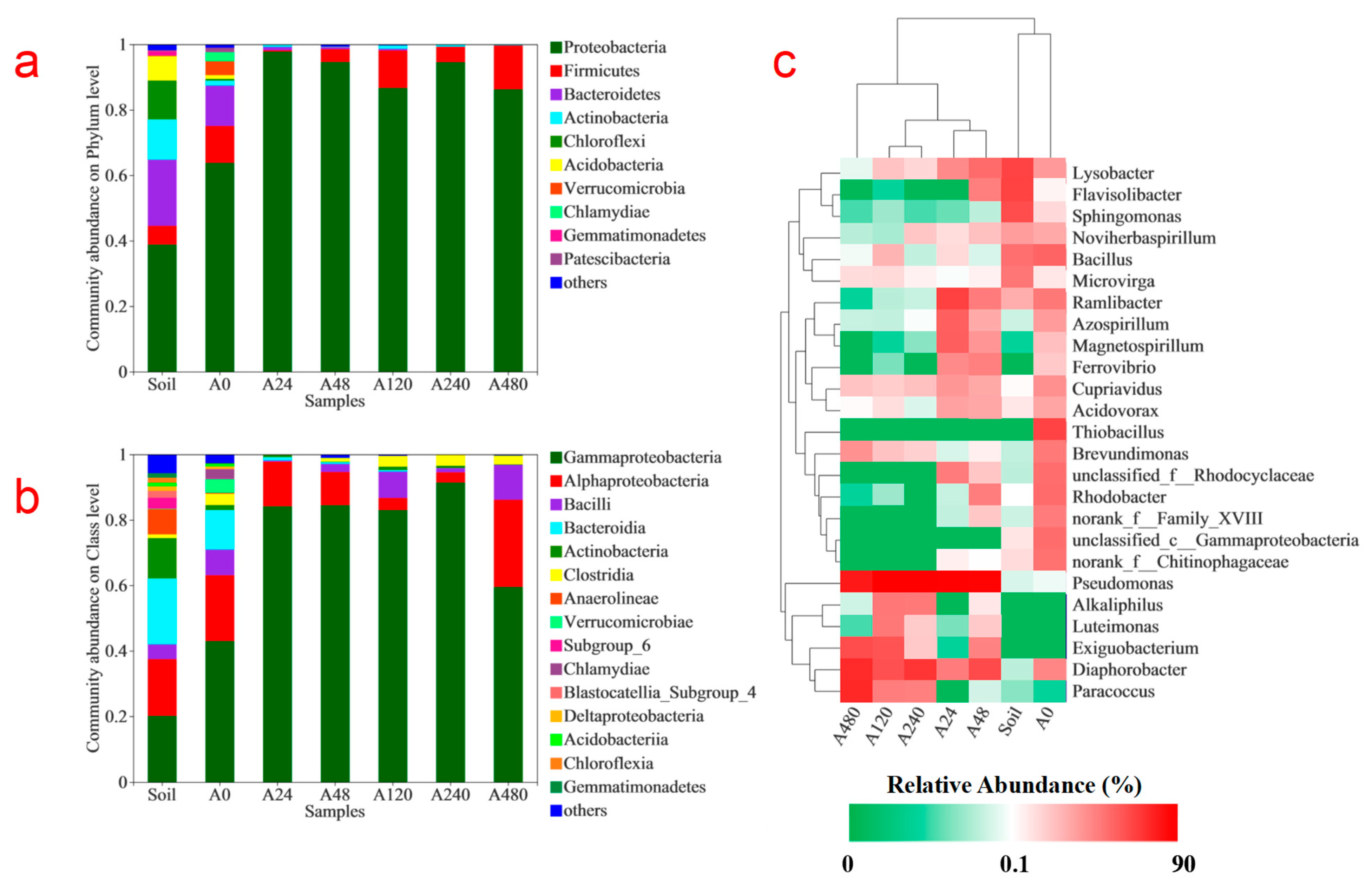 Ijerph 19 11763 g003 Ijerph 19 11763 g003