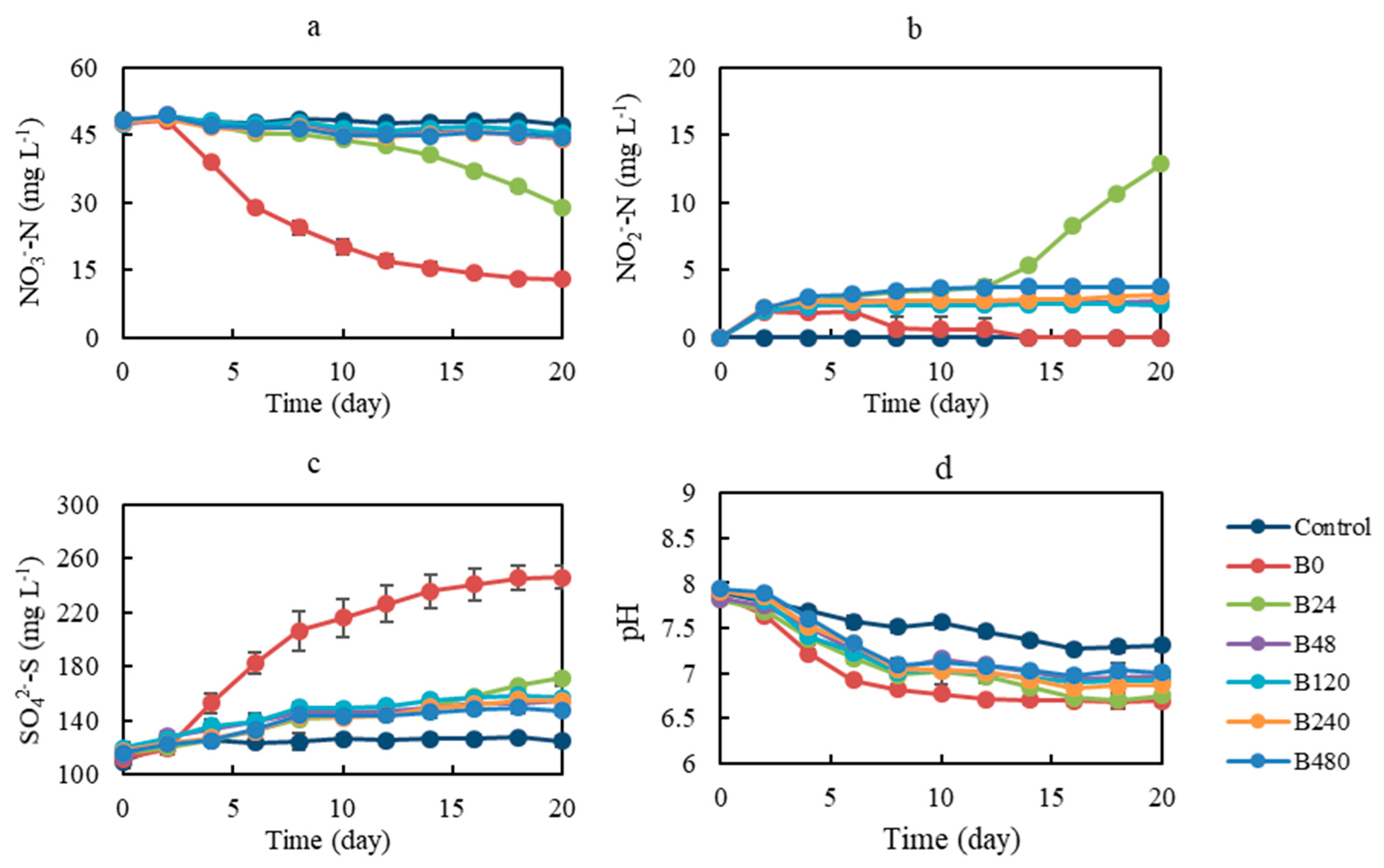 Ijerph 19 11763 g004 Ijerph 19 11763 g004