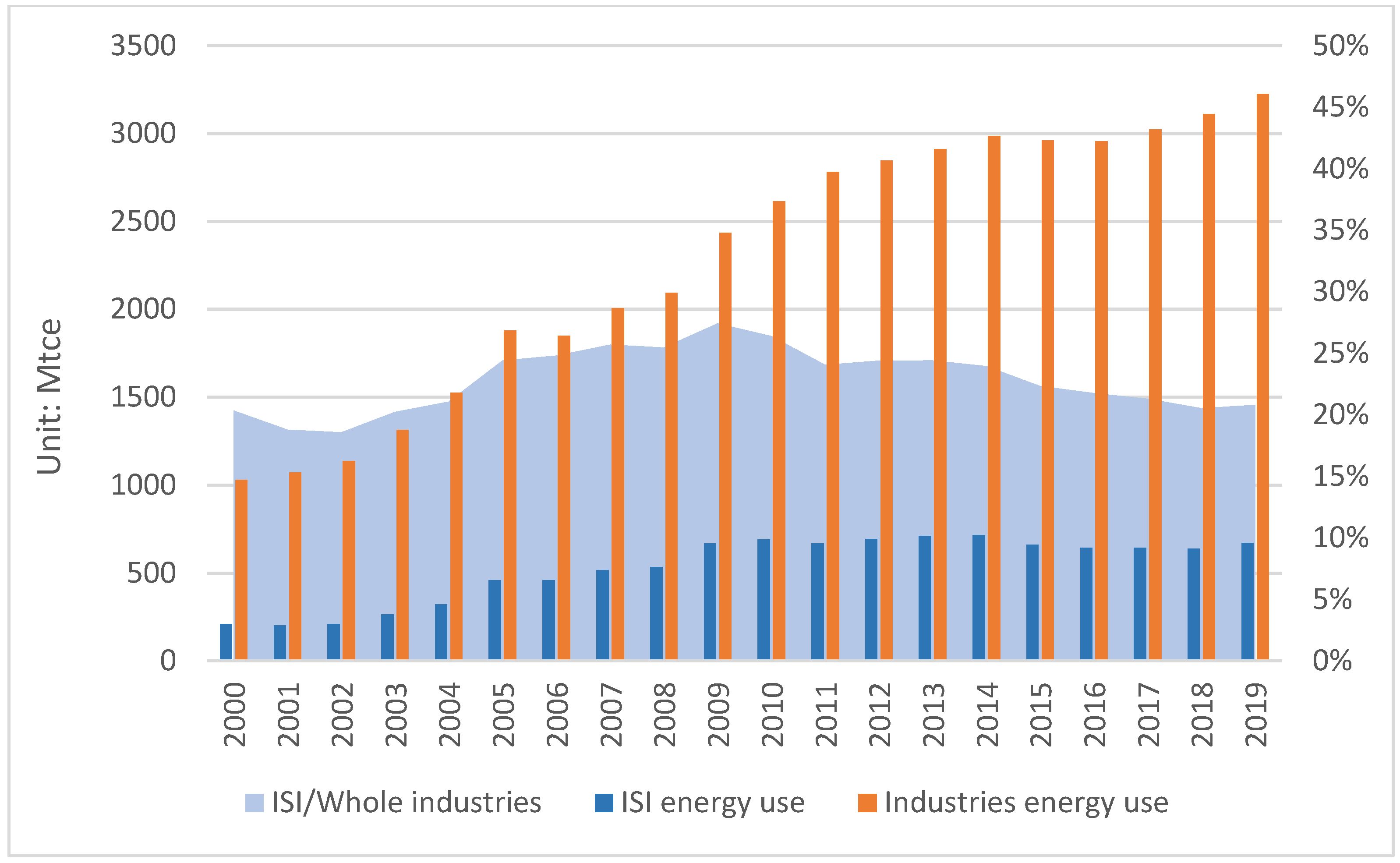 Ijerph 19 11767 g002 Ijerph 19 11767 g002