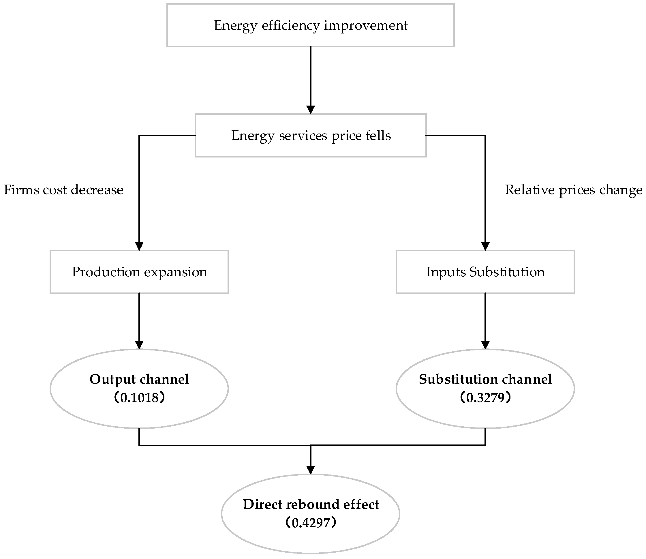 Ijerph 19 11767 g003 Ijerph 19 11767 g003