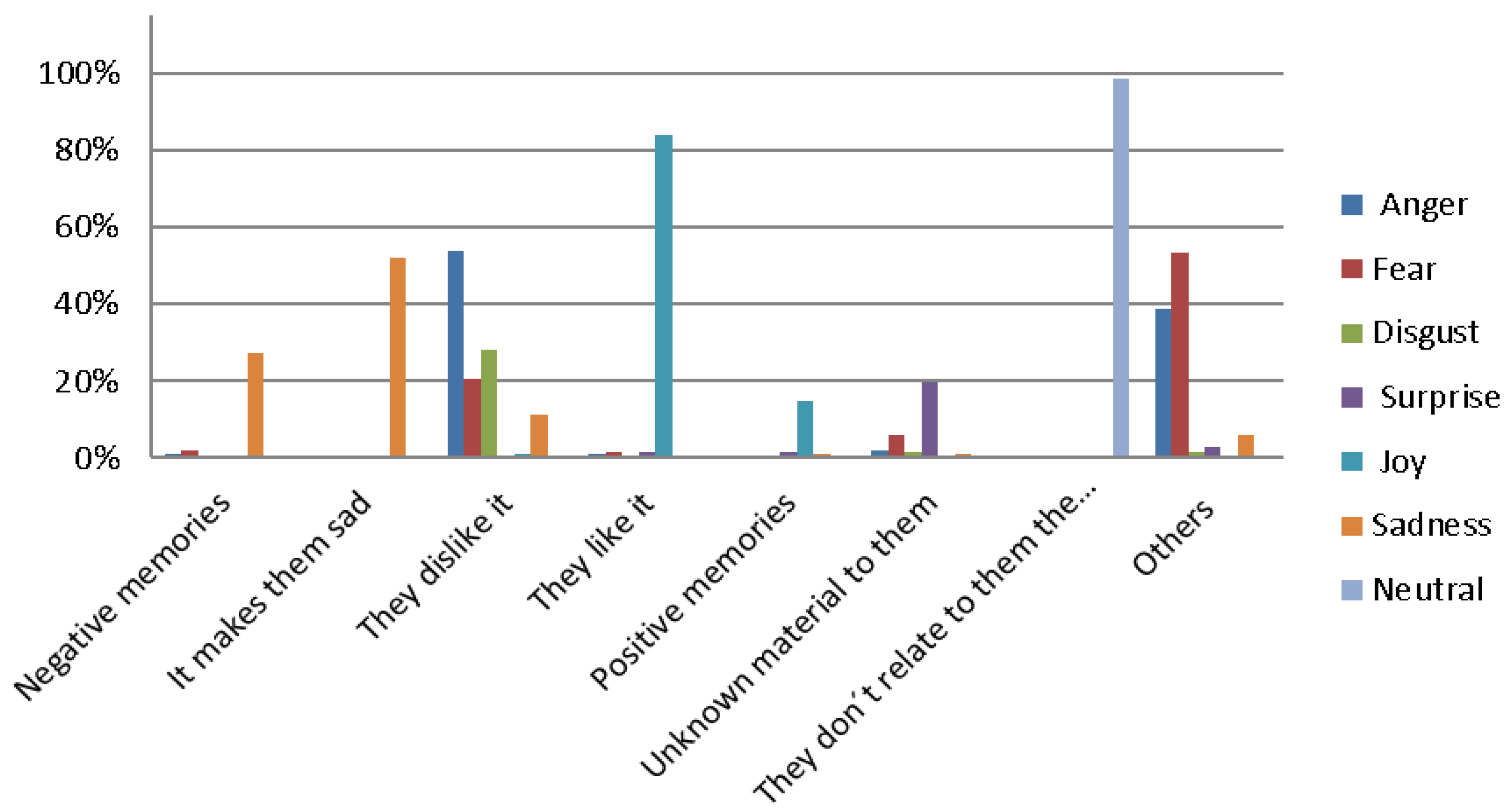 Ijerph 19 11775 g002