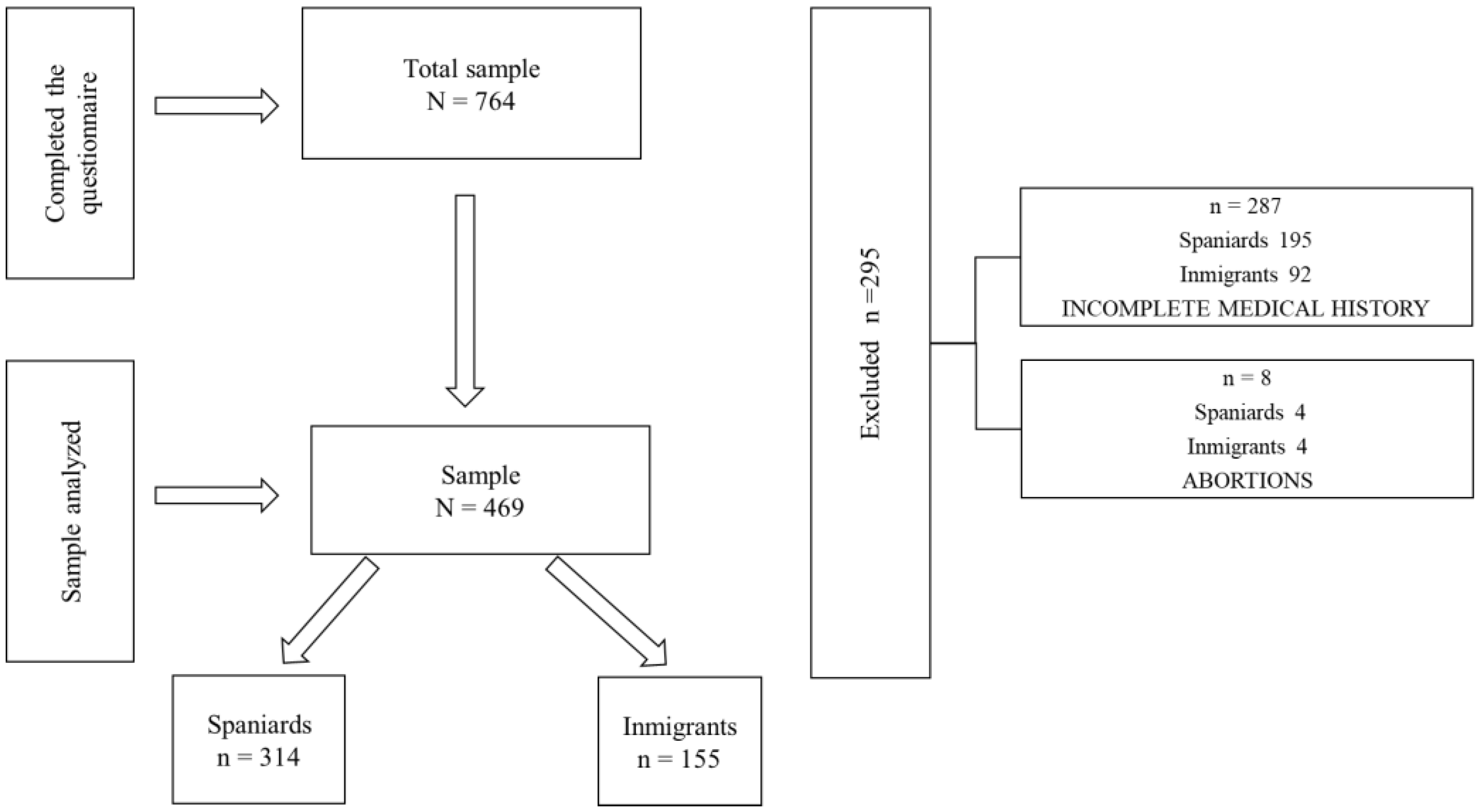 Ijerph 19 11782 g001 Ijerph 19 11782 g001