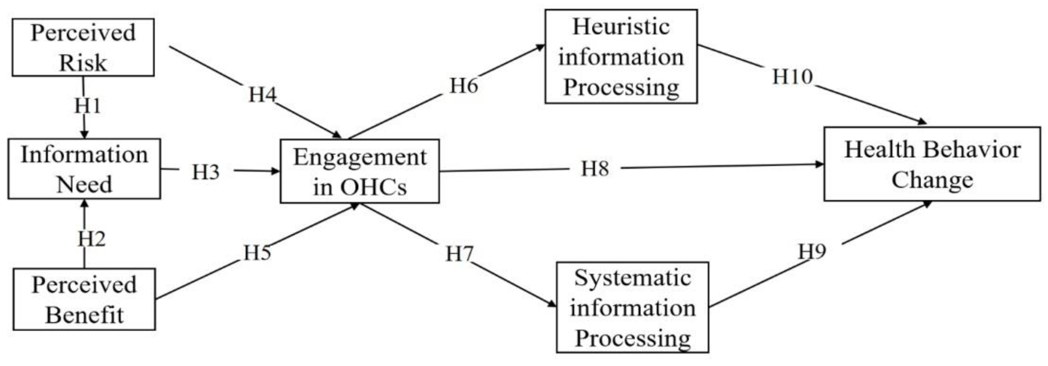 Ijerph 19 11783 g001