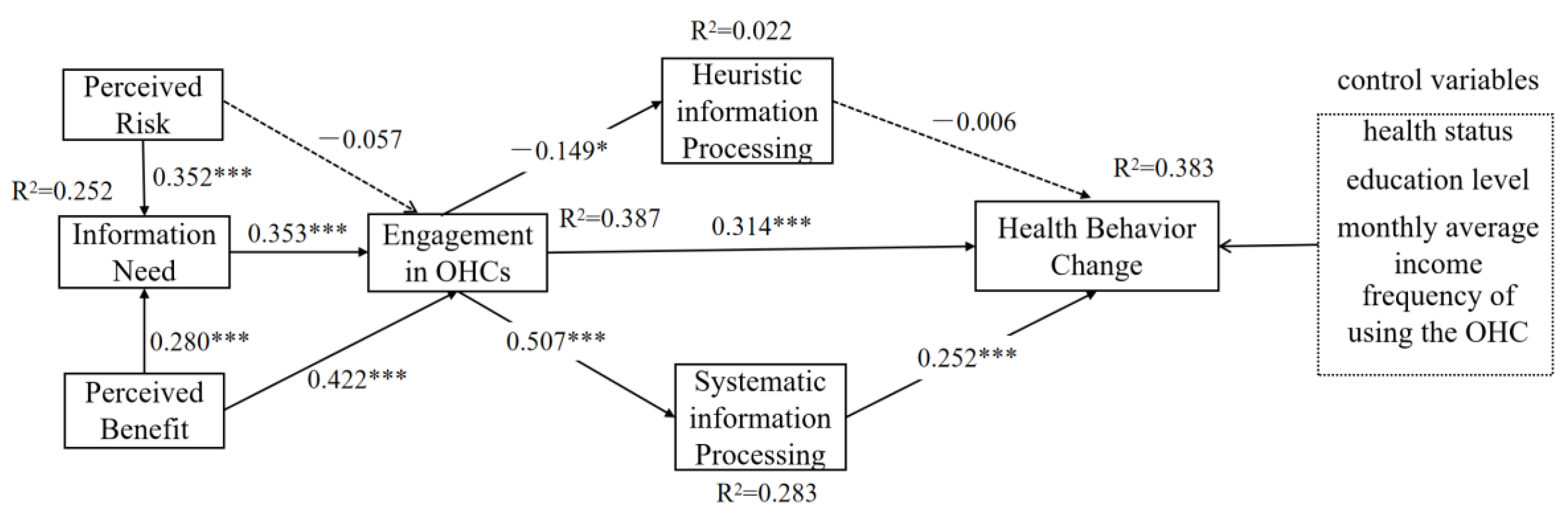 Ijerph 19 11783 g002