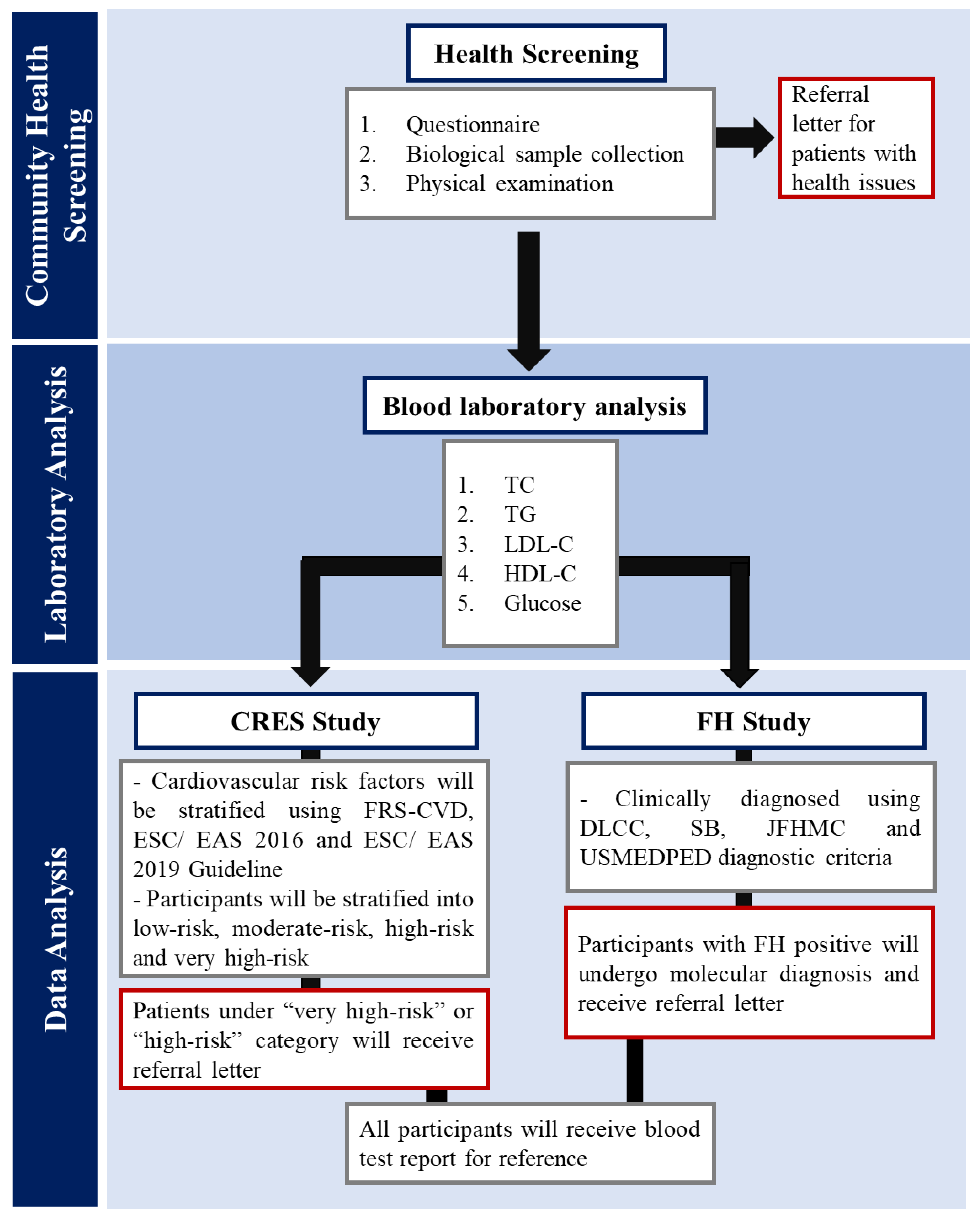 Ijerph 19 11789 g002
