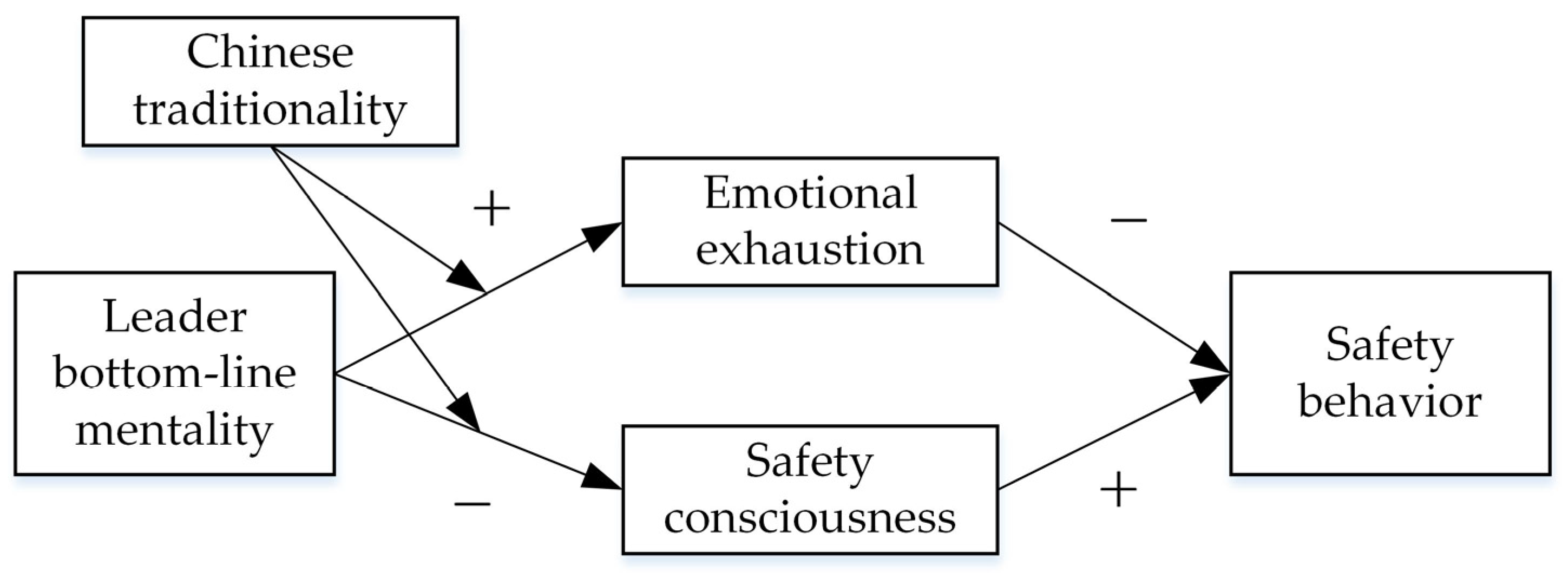 Ijerph 19 11791 g001 Ijerph 19 11791 g001