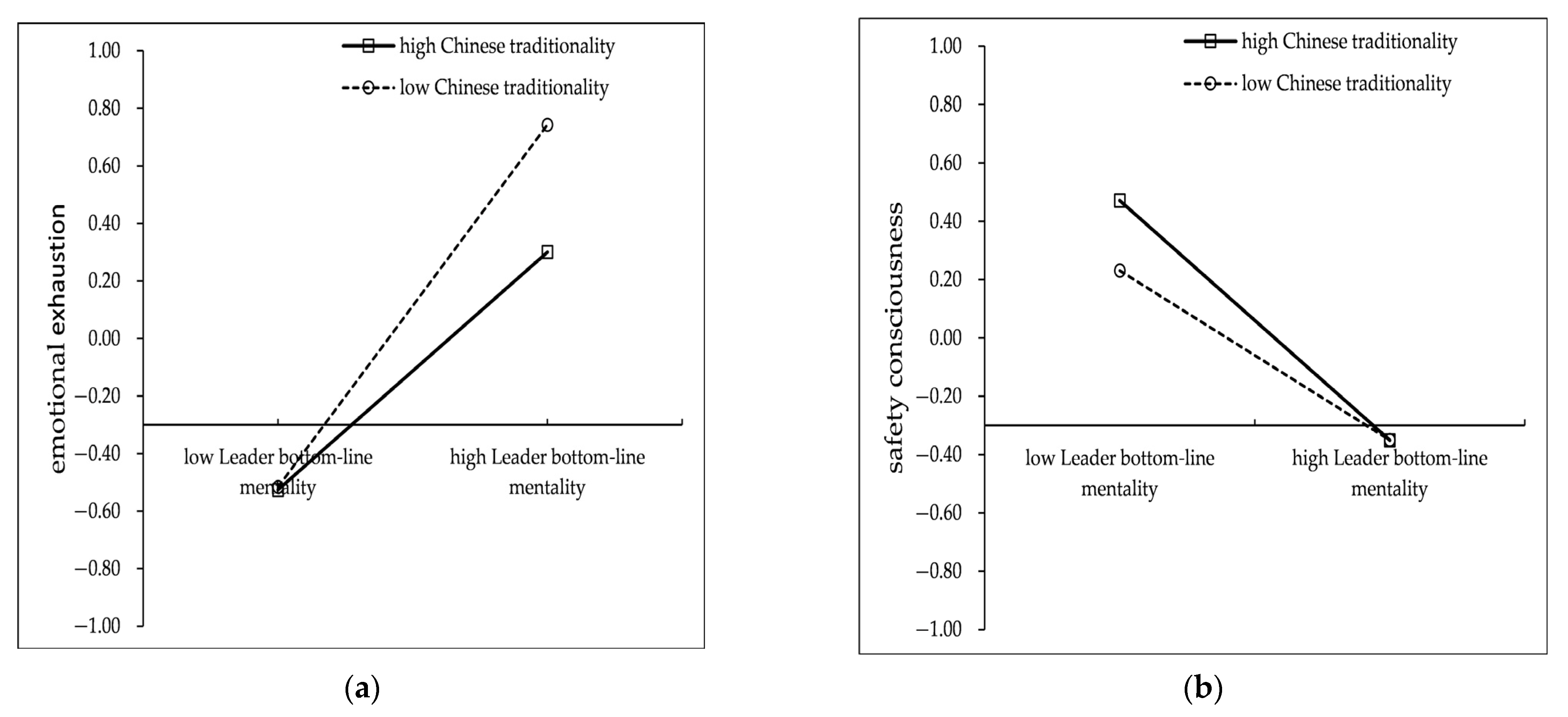 Ijerph 19 11791 g002 Ijerph 19 11791 g002