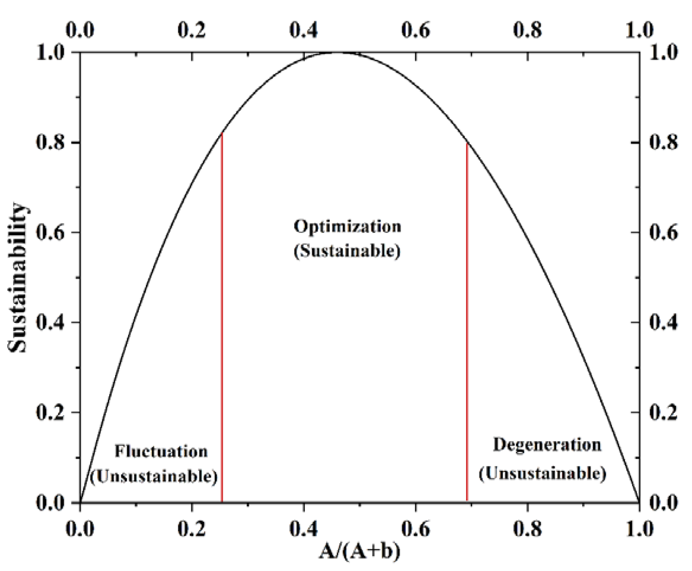 Ijerph 19 11793 g002
