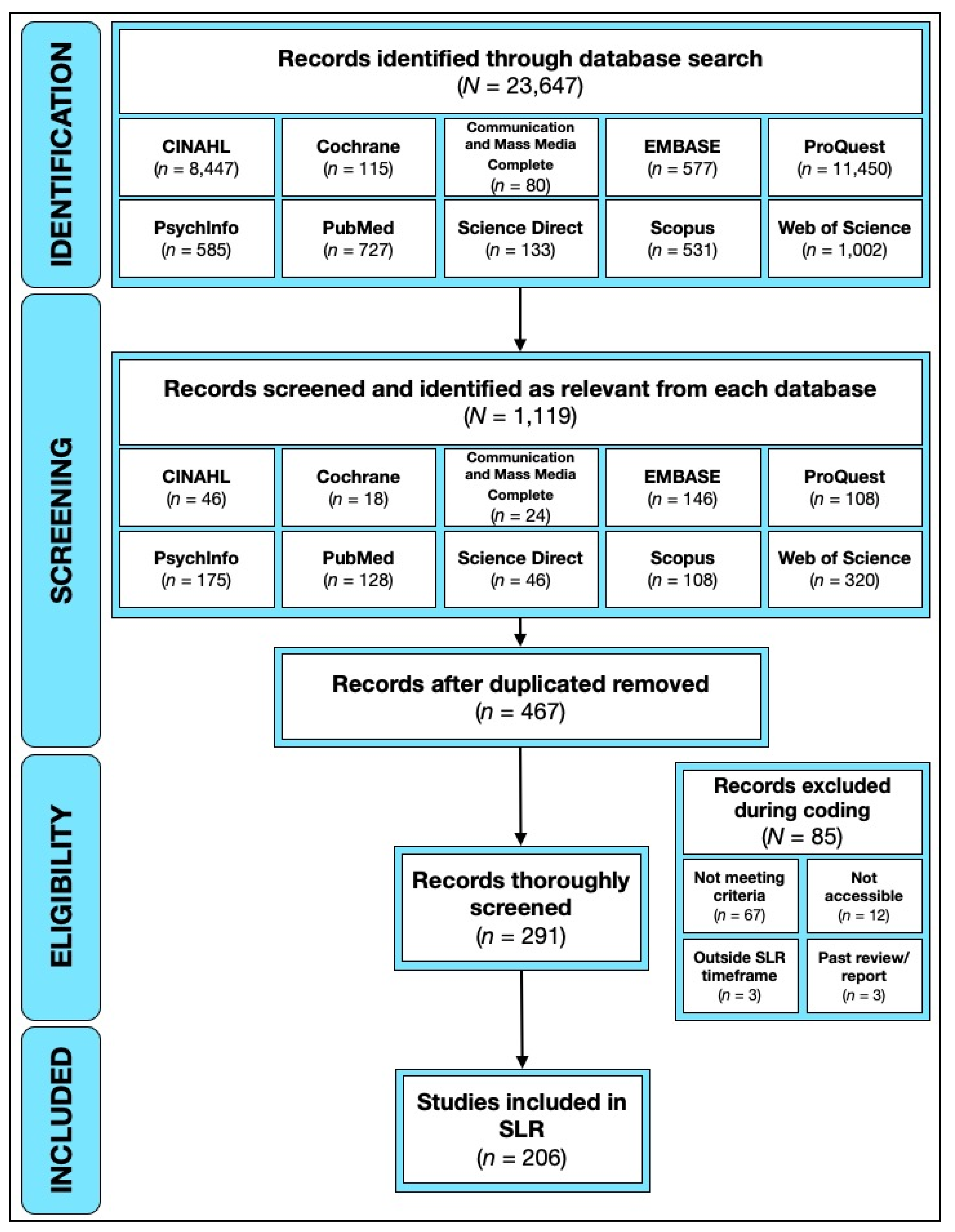 Ijerph 19 11796 g001