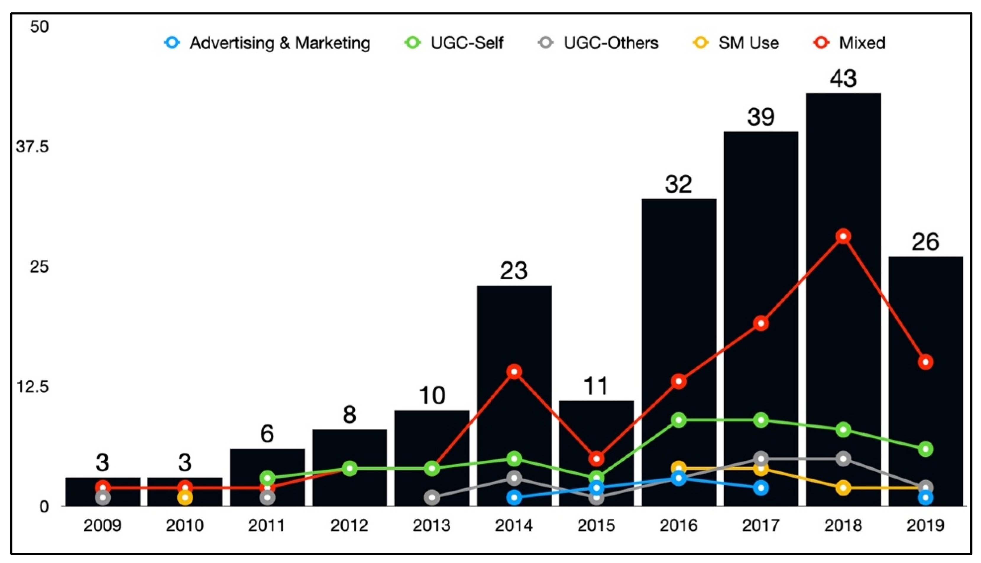 Ijerph 19 11796 g002