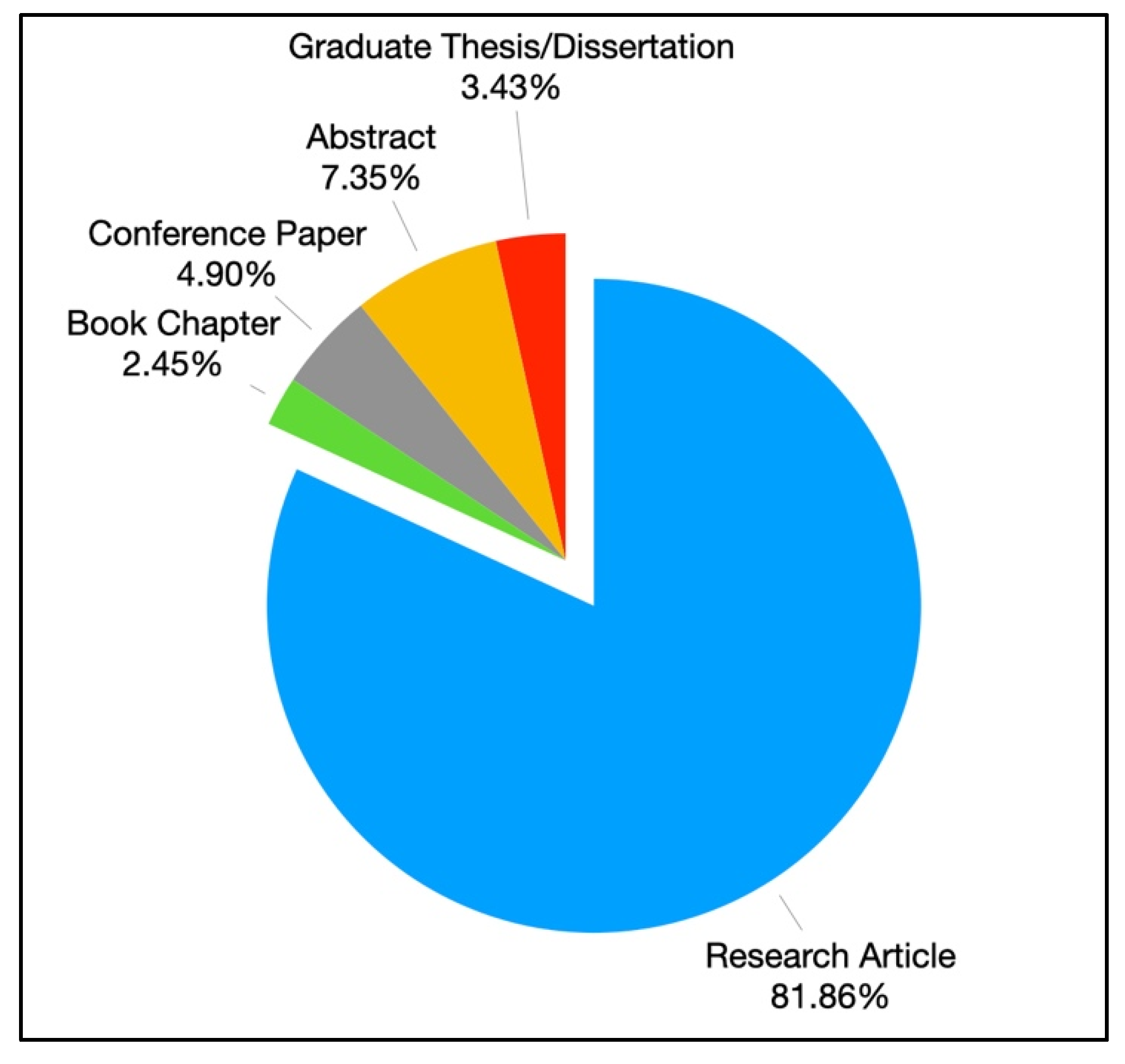 Ijerph 19 11796 g003