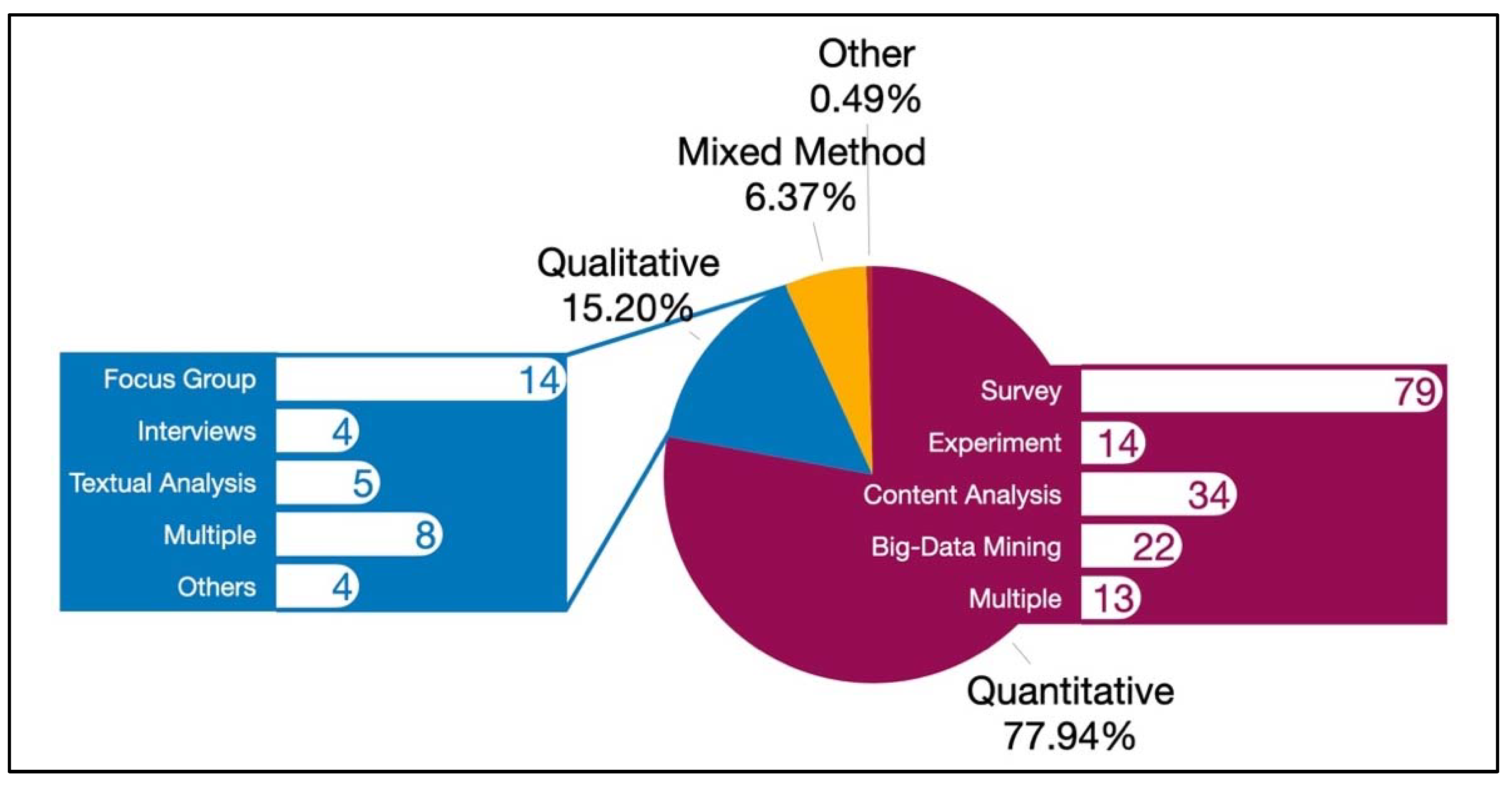 Ijerph 19 11796 g005