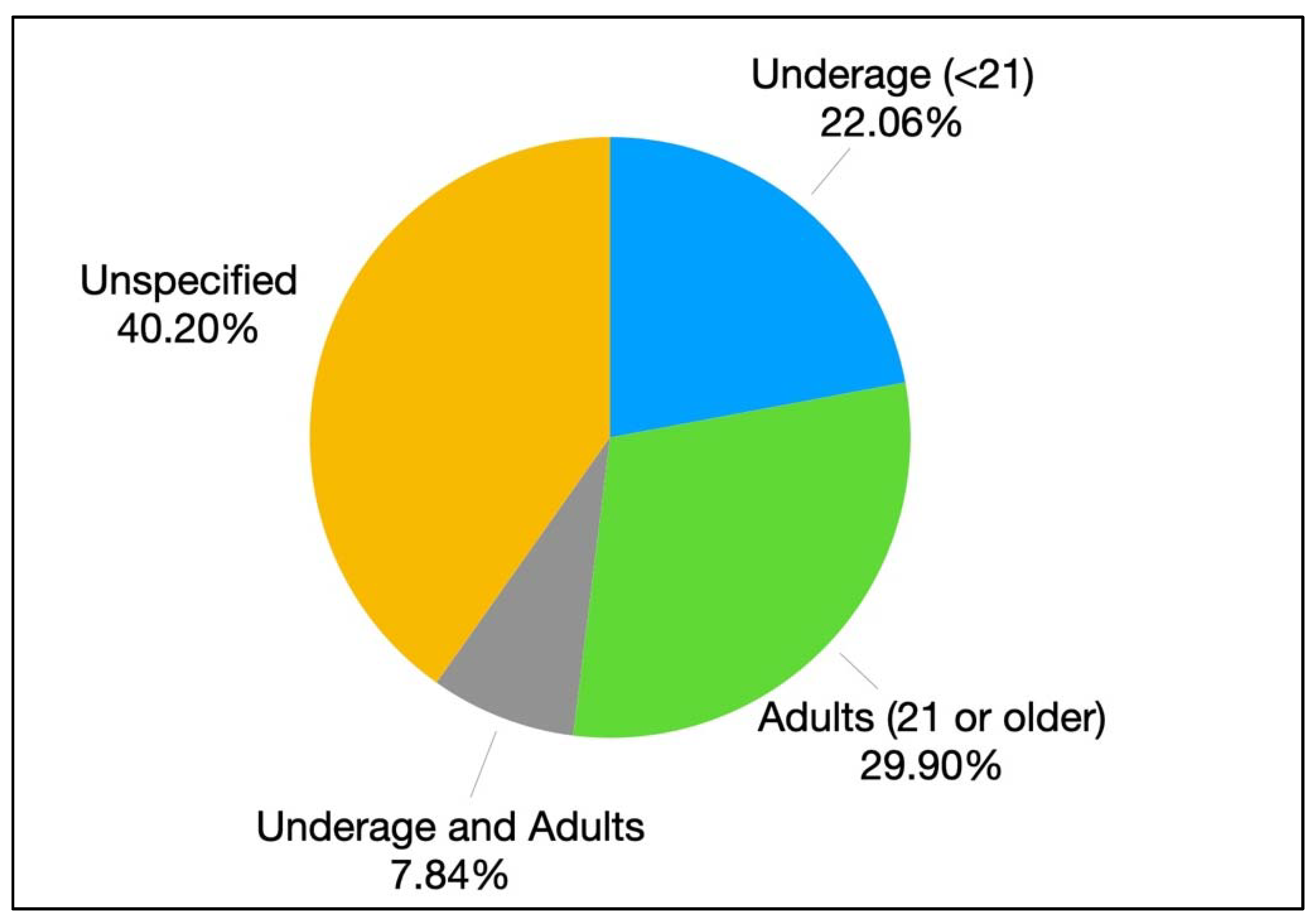 Ijerph 19 11796 g007