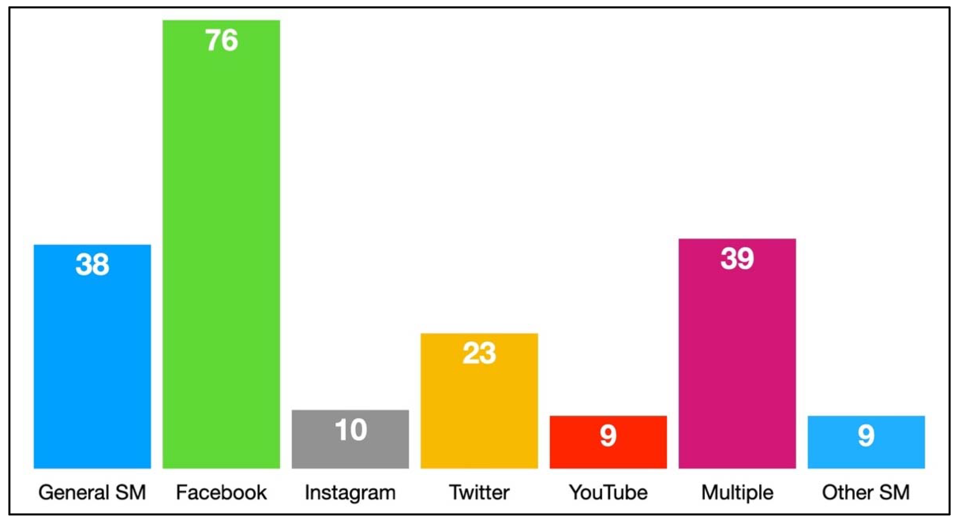 Ijerph 19 11796 g008