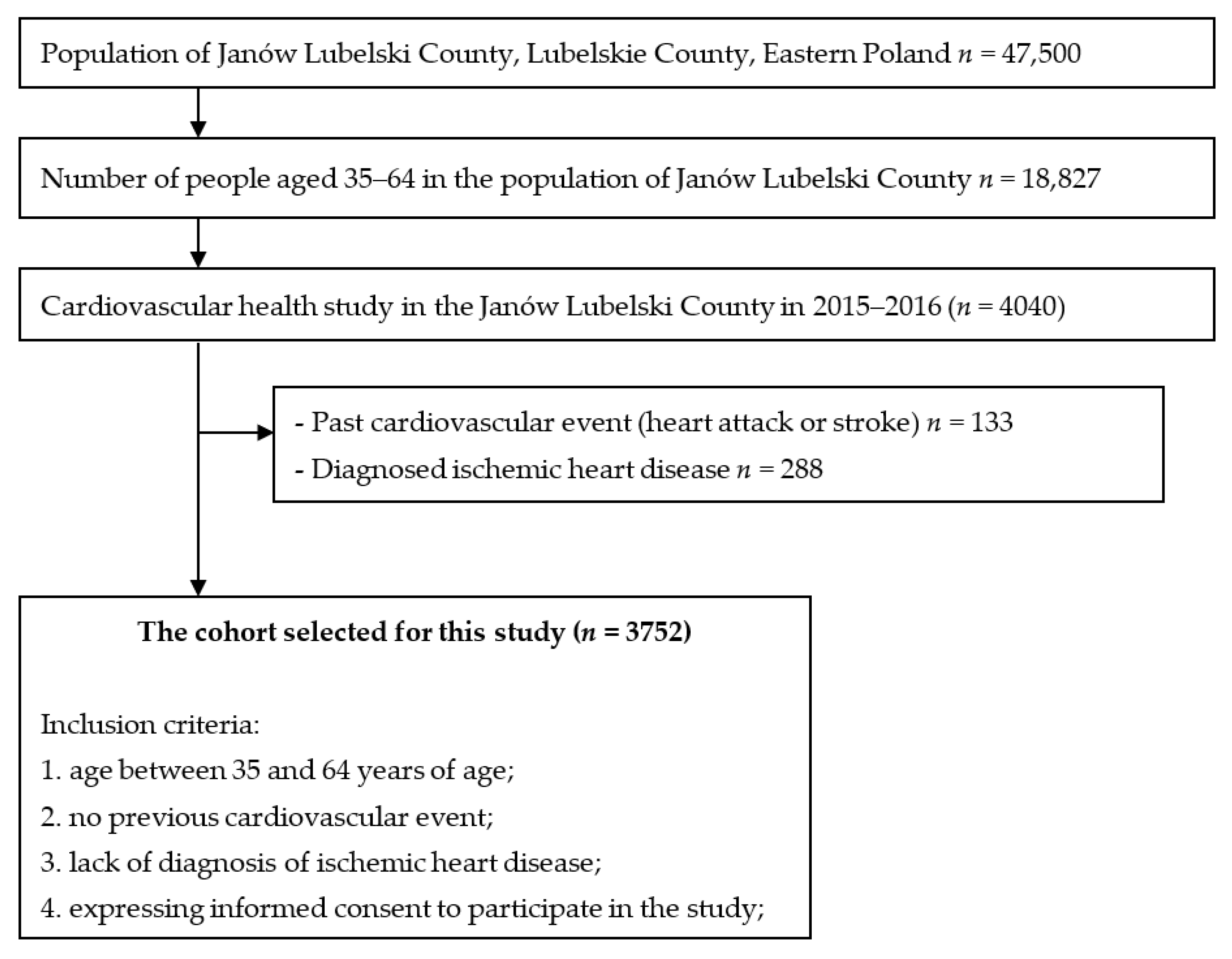 Ijerph 19 11797 g001 Ijerph 19 11797 g001