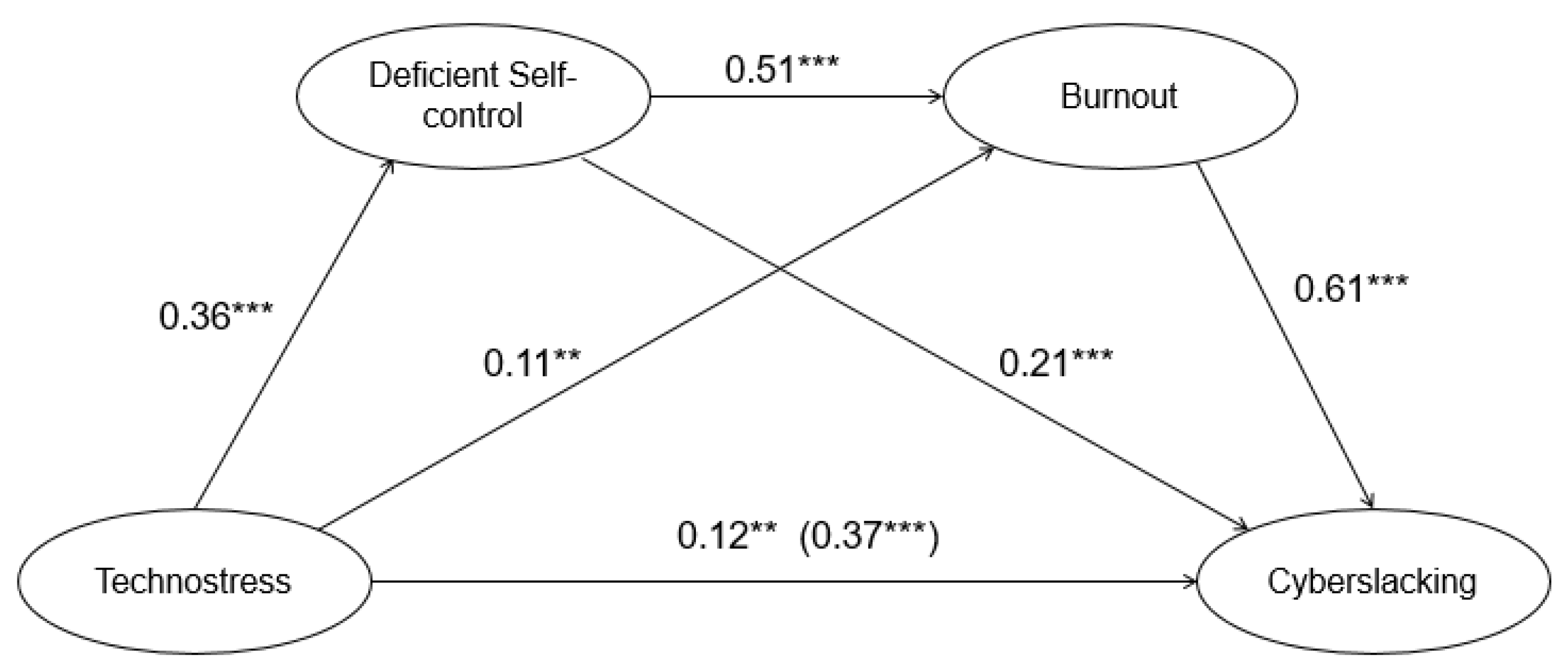 Ijerph 19 11800 g002