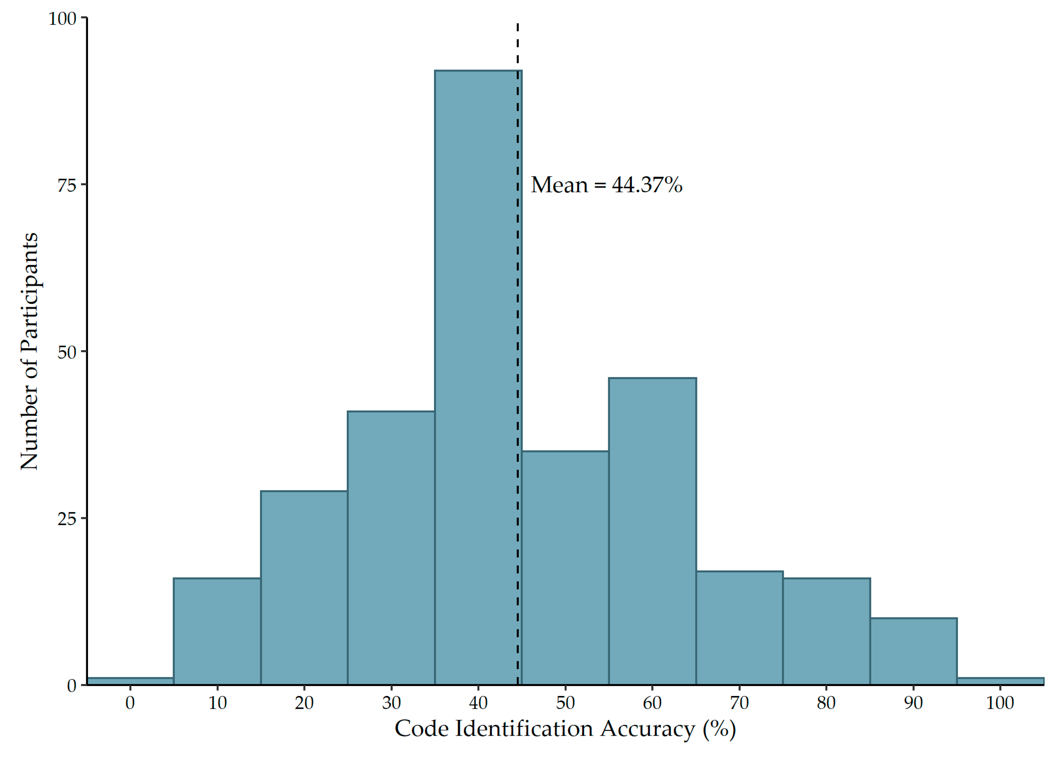 Ijerph 19 11802 g001